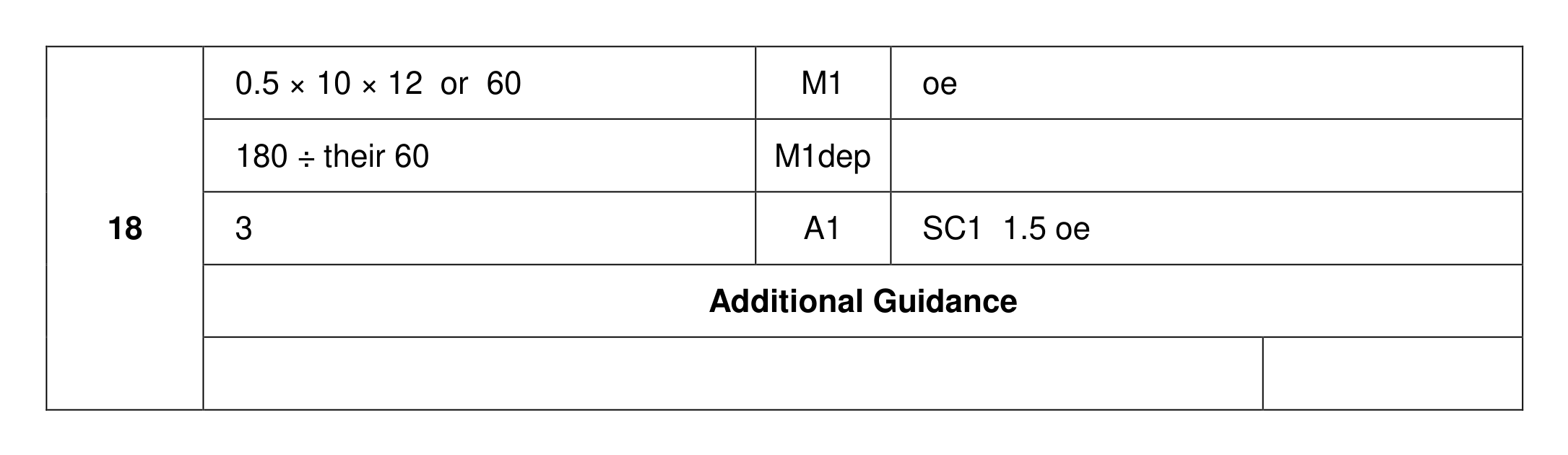 Mark scheme for Q18