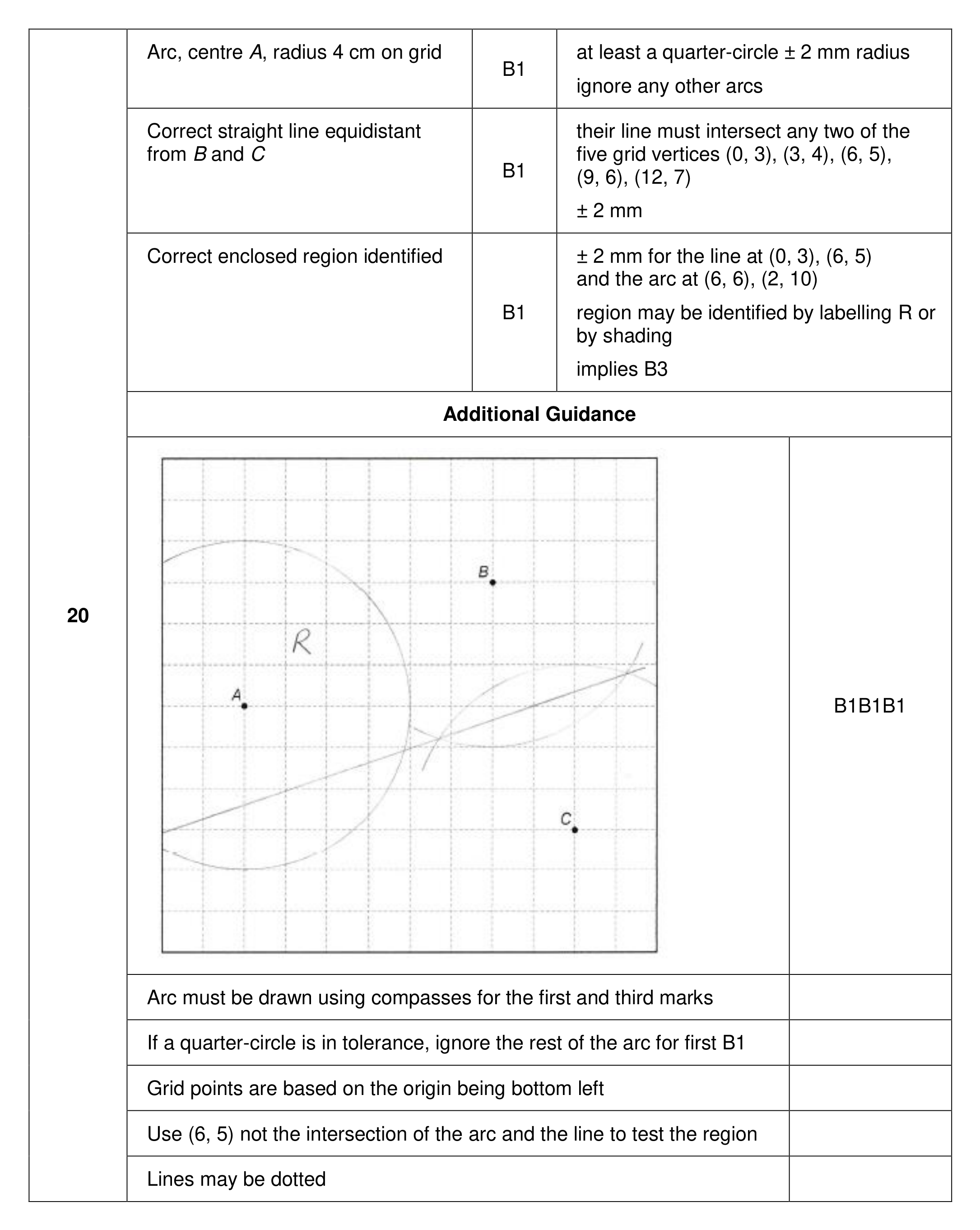 Mark scheme for Q20