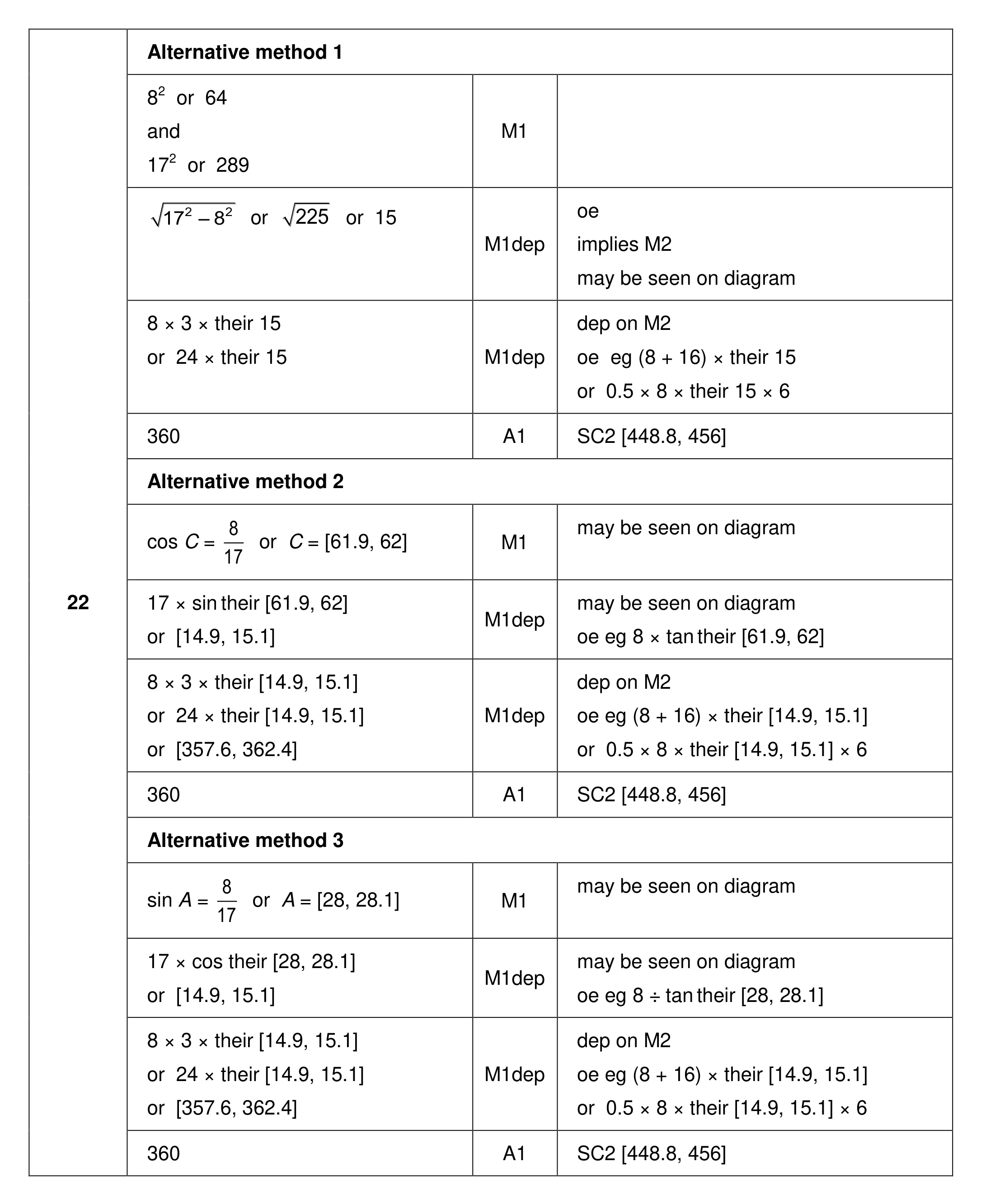 Mark scheme for Q22 (part 1 of 2)