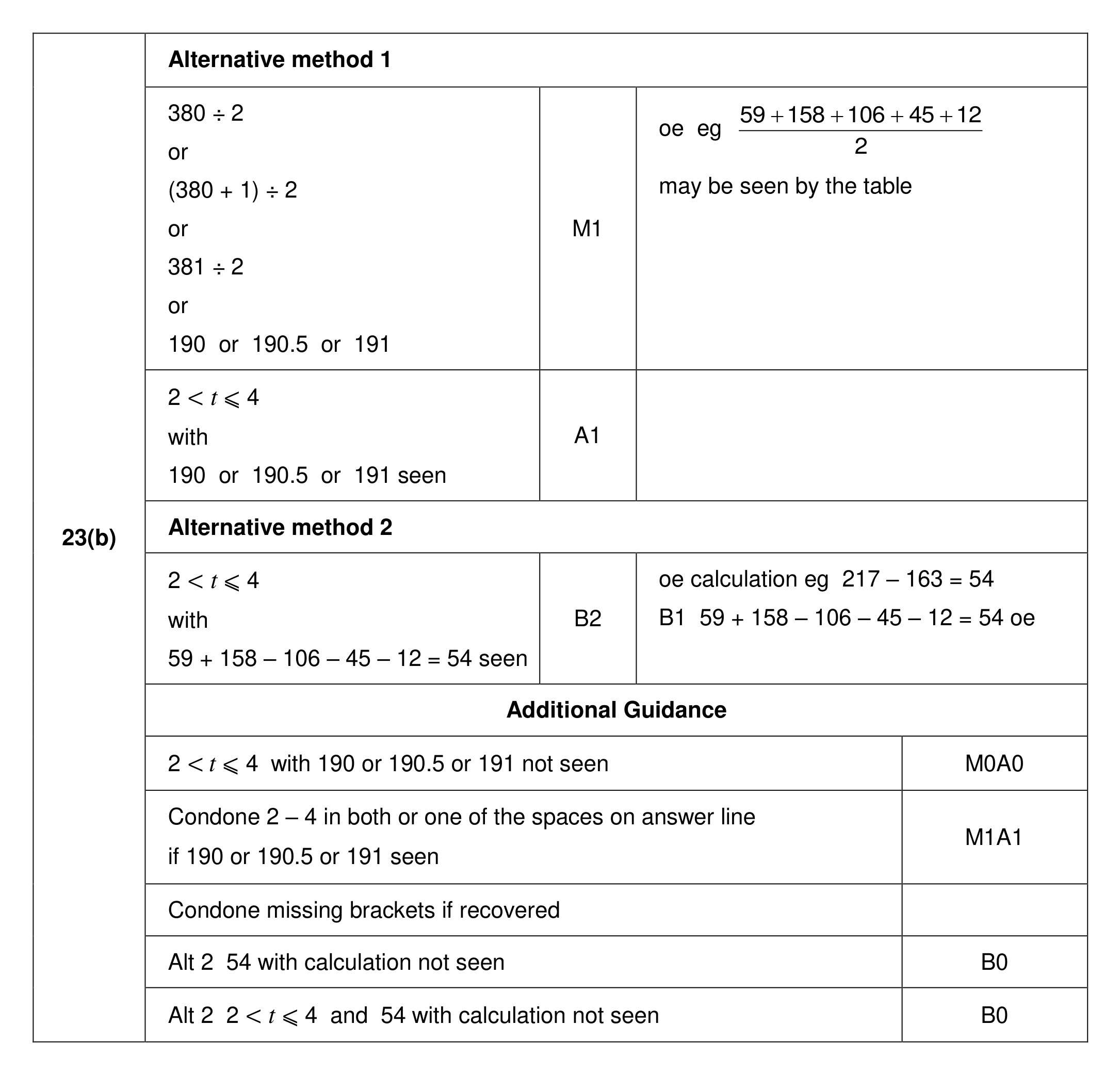 Mark scheme for Q23 (part 2 of 3)