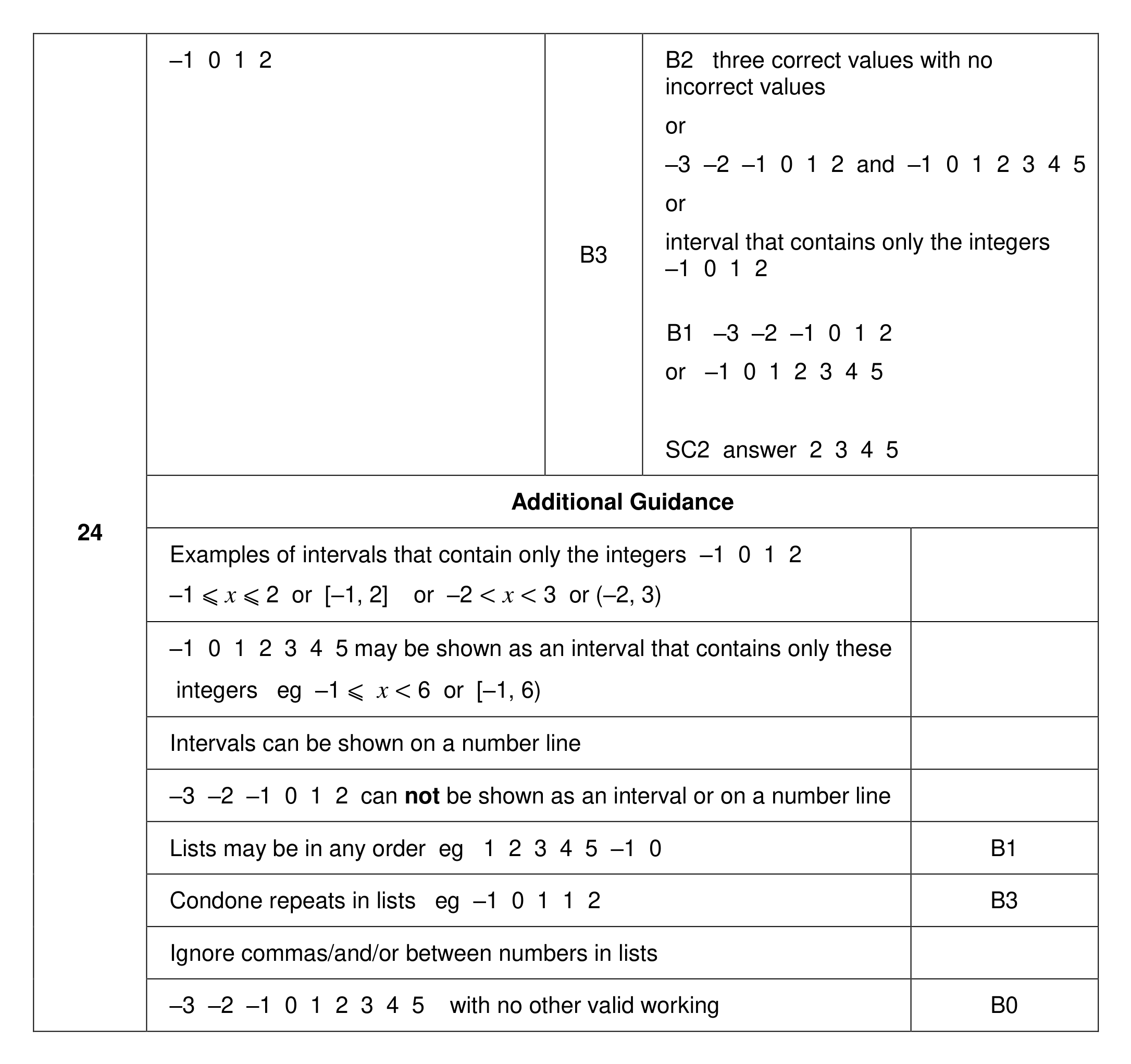 Mark scheme for Q24