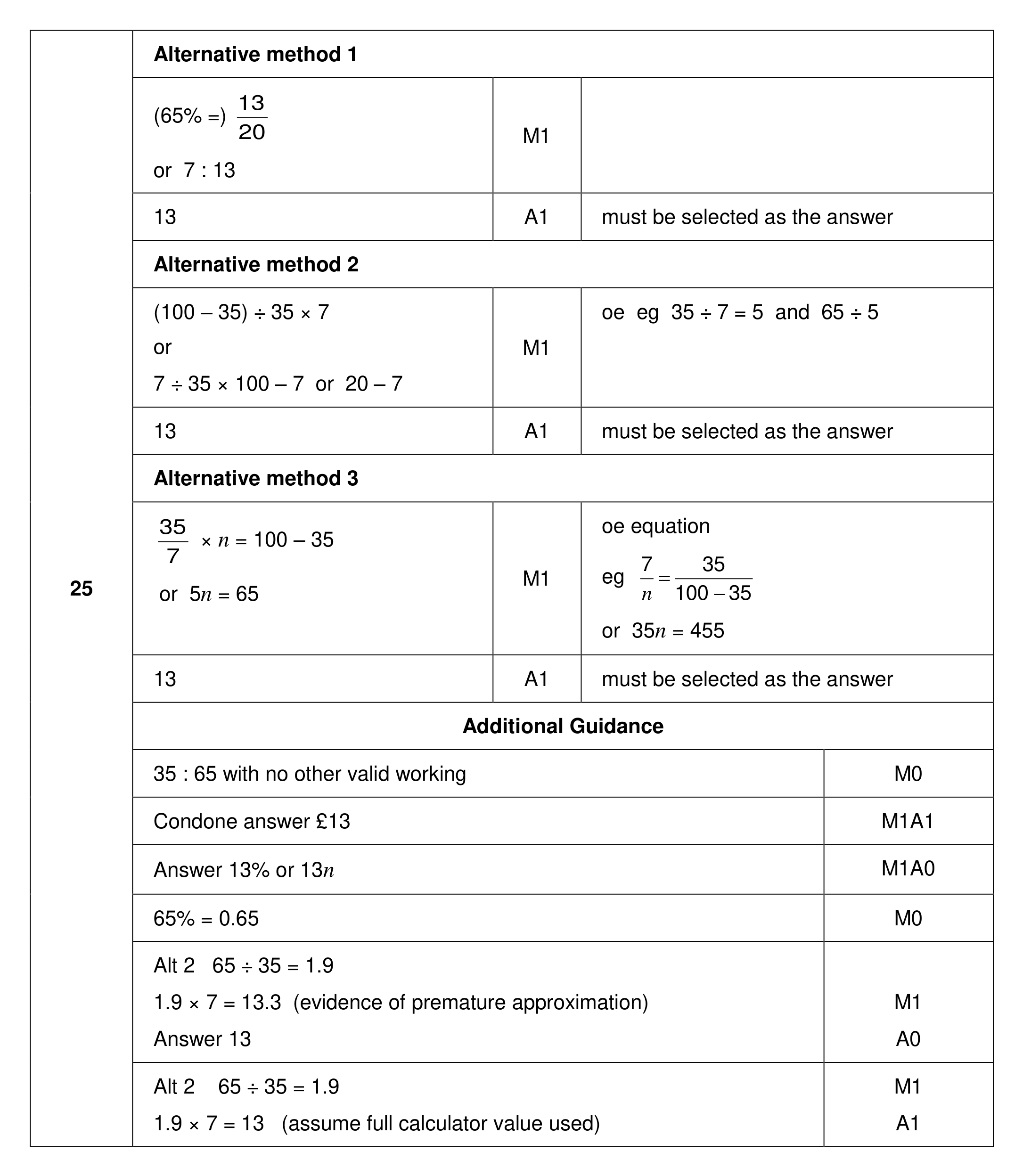 Mark scheme for Q25