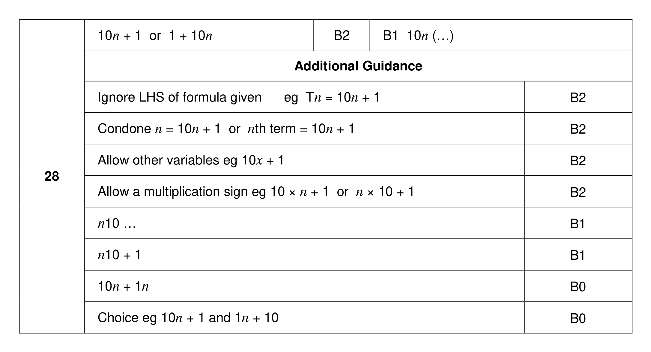 Mark scheme for Q28
