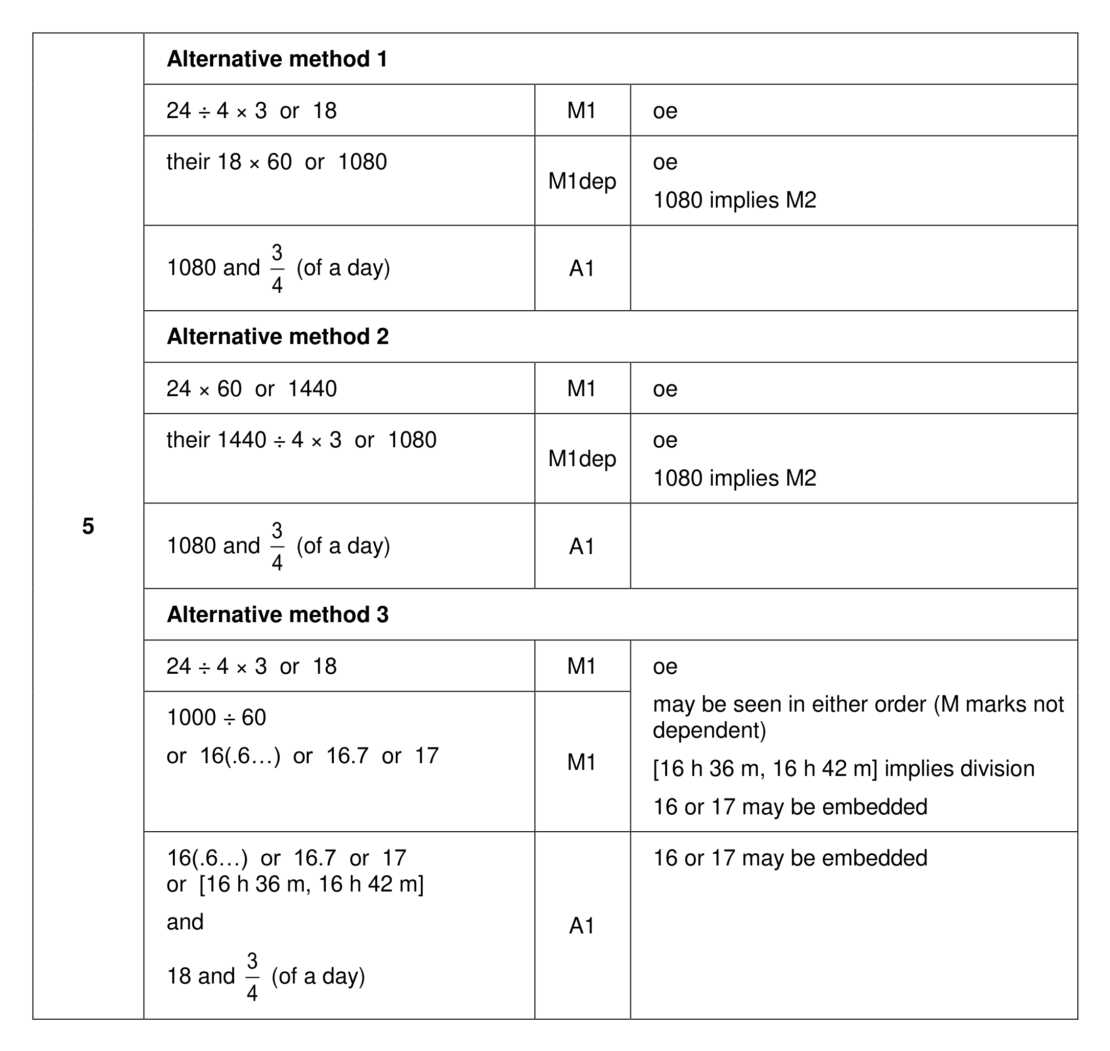 Mark scheme for Q5 (part 1 of 2)