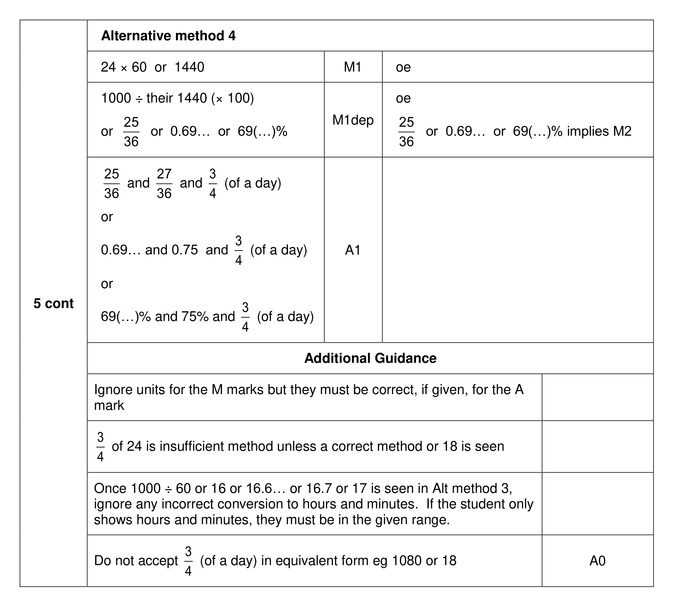 Mark scheme for Q5 (part 2 of 2)