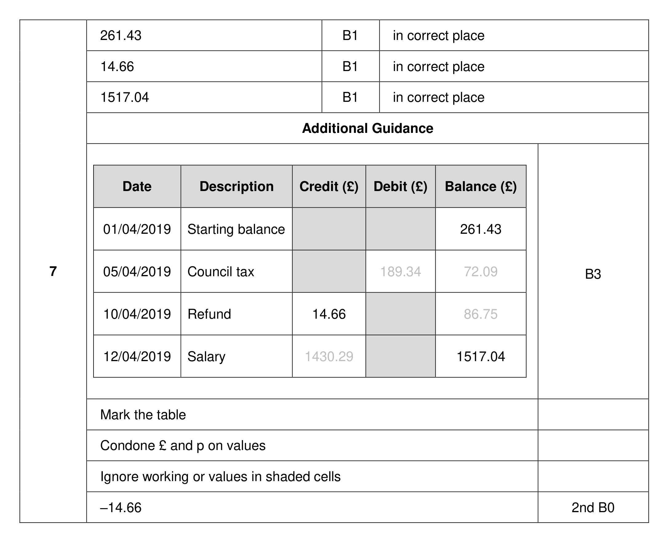 Mark scheme for Q7