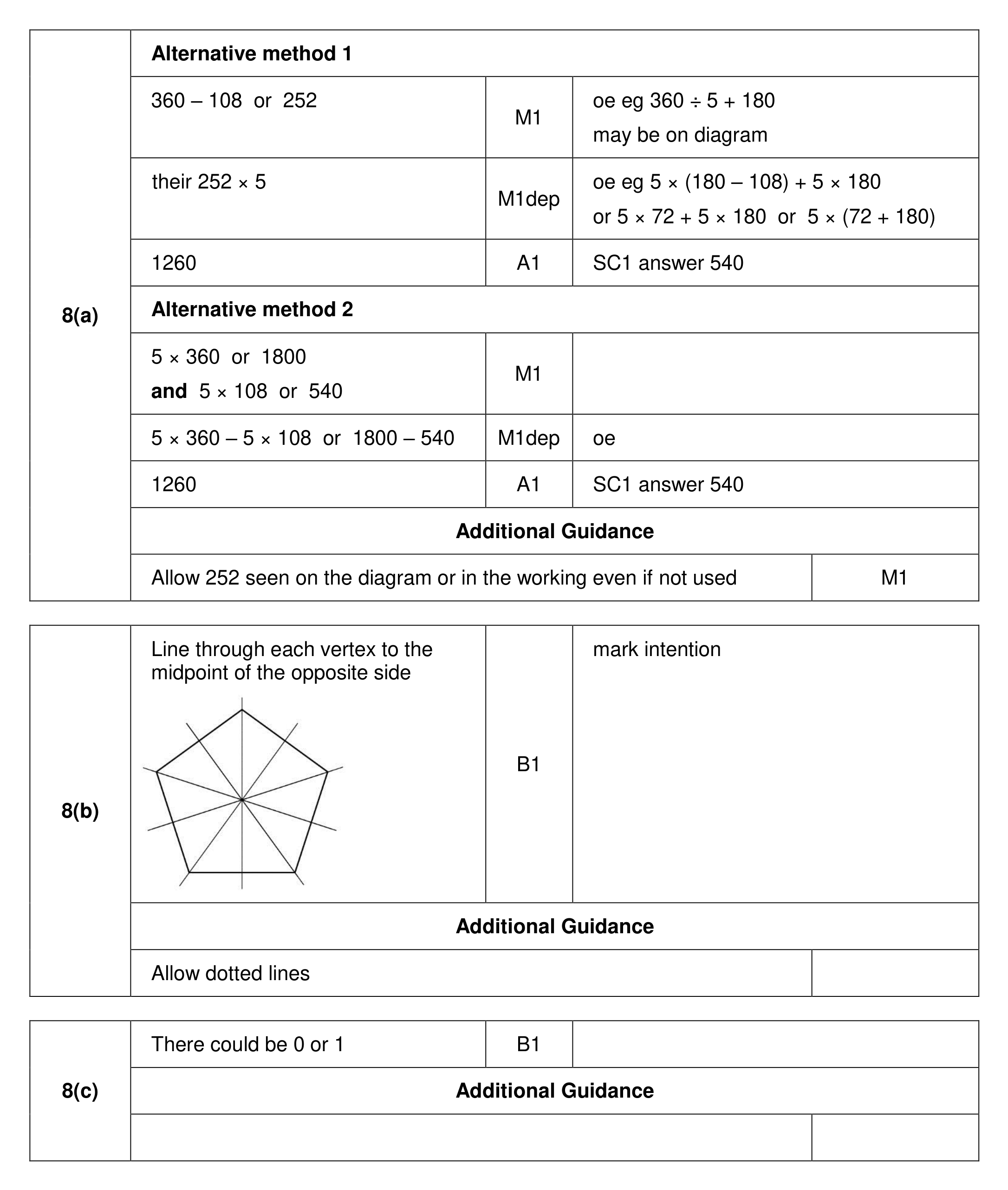 Mark scheme for Q8