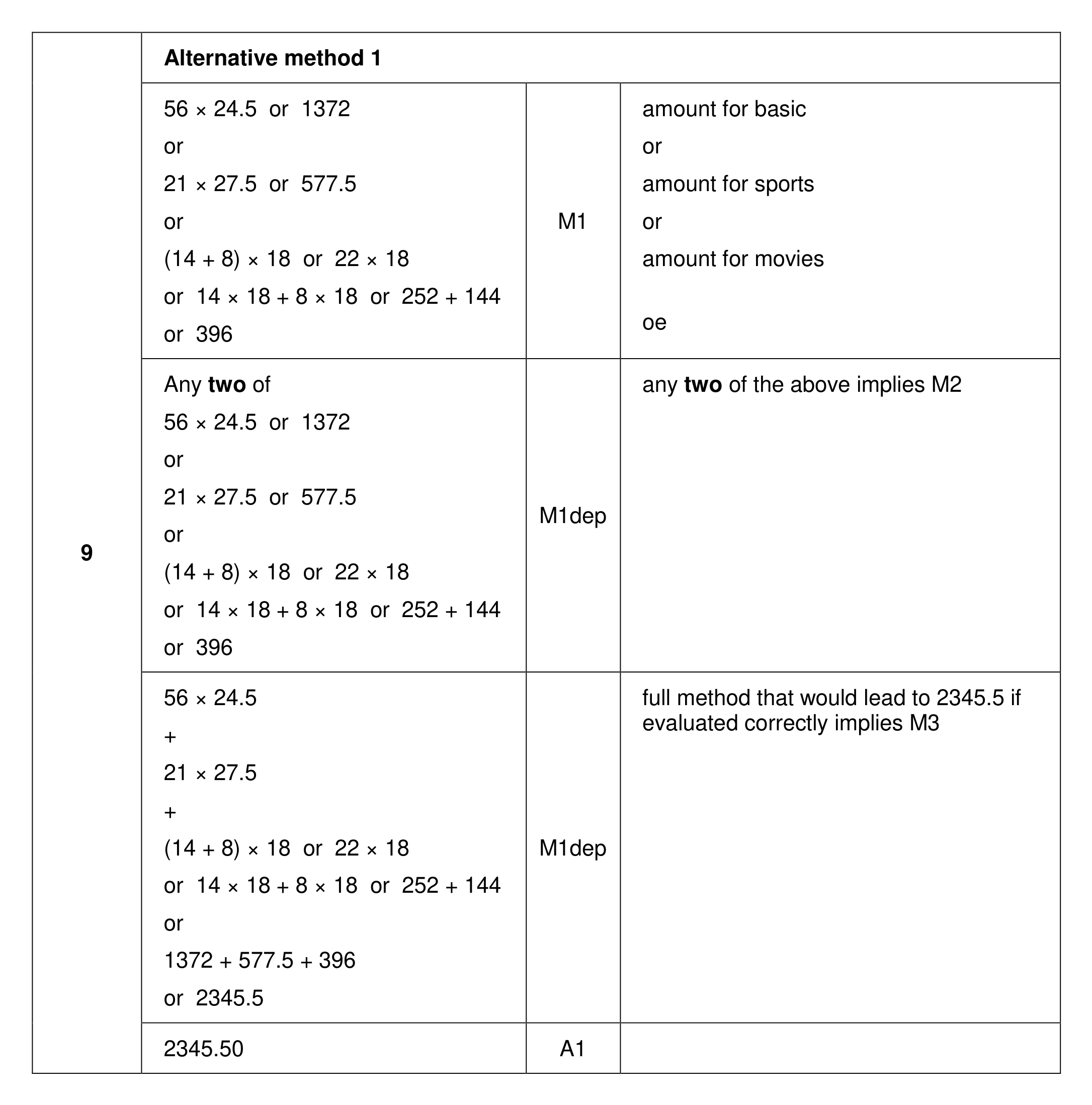Mark scheme for Q9 (part 1 of 4)