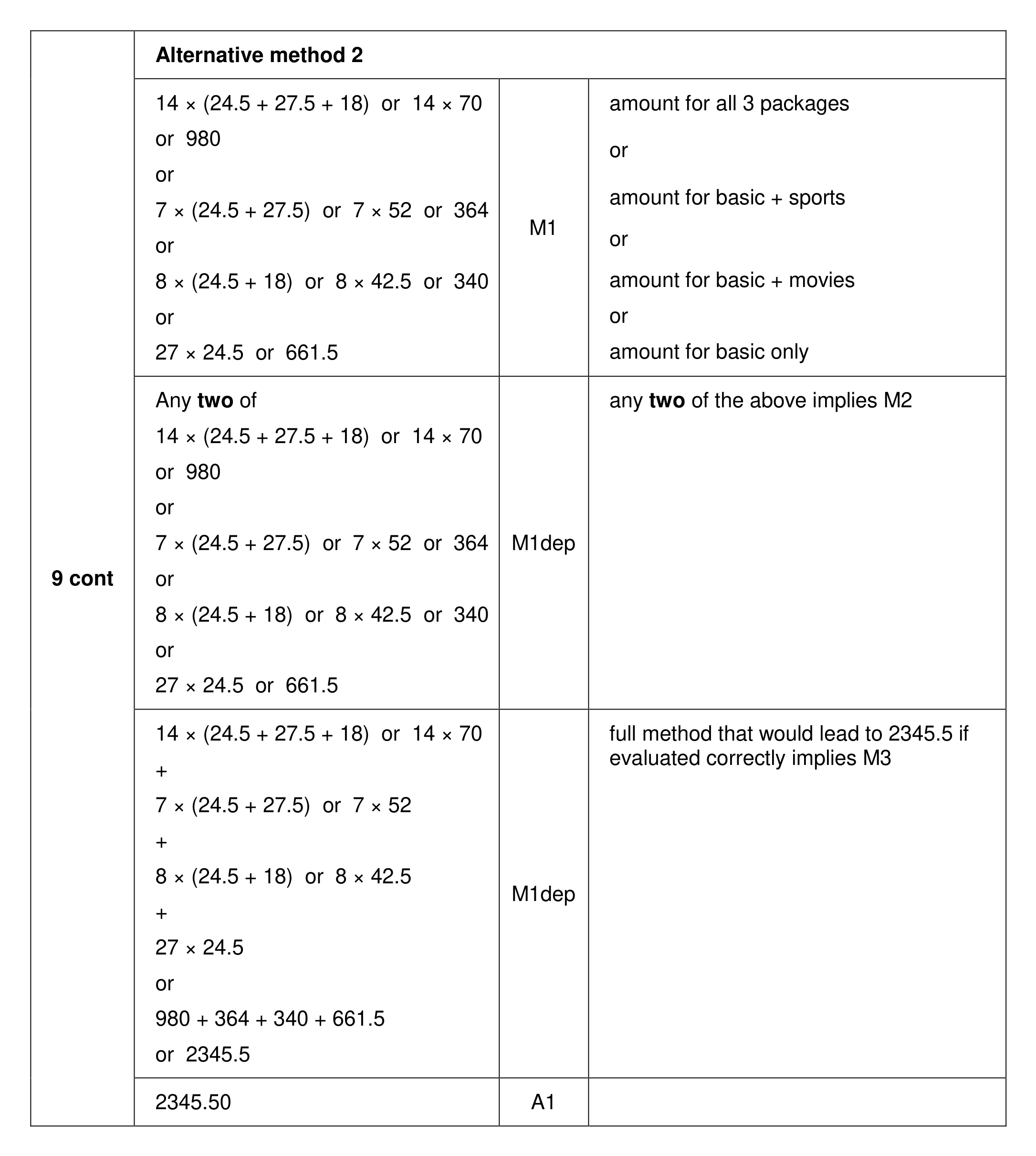 Mark scheme for Q9 (part 2 of 4)