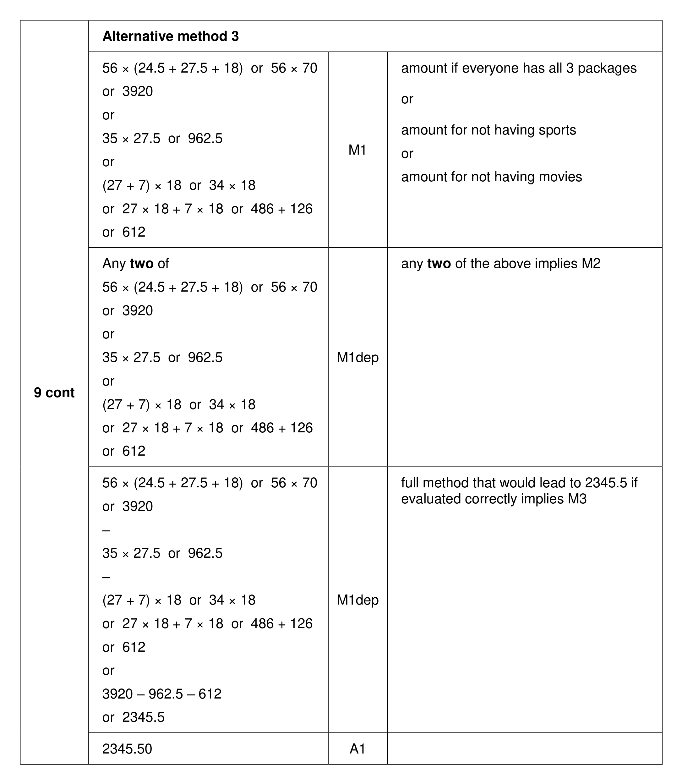 Mark scheme for Q9 (part 3 of 4)