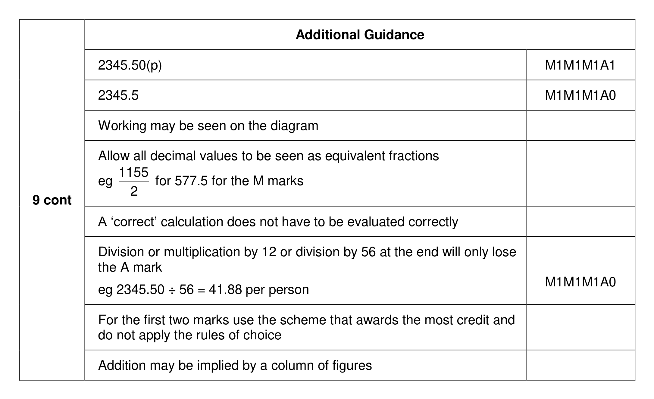 Mark scheme for Q9 (part 4 of 4)