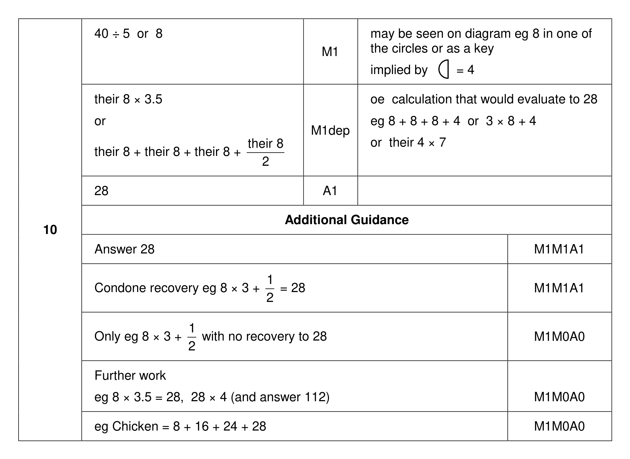 Mark scheme for Q10