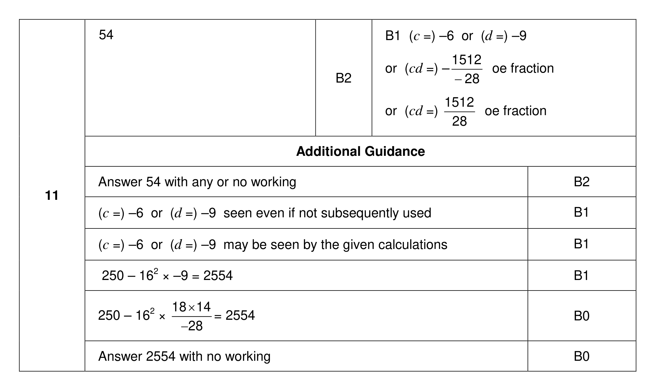 Mark scheme for Q11