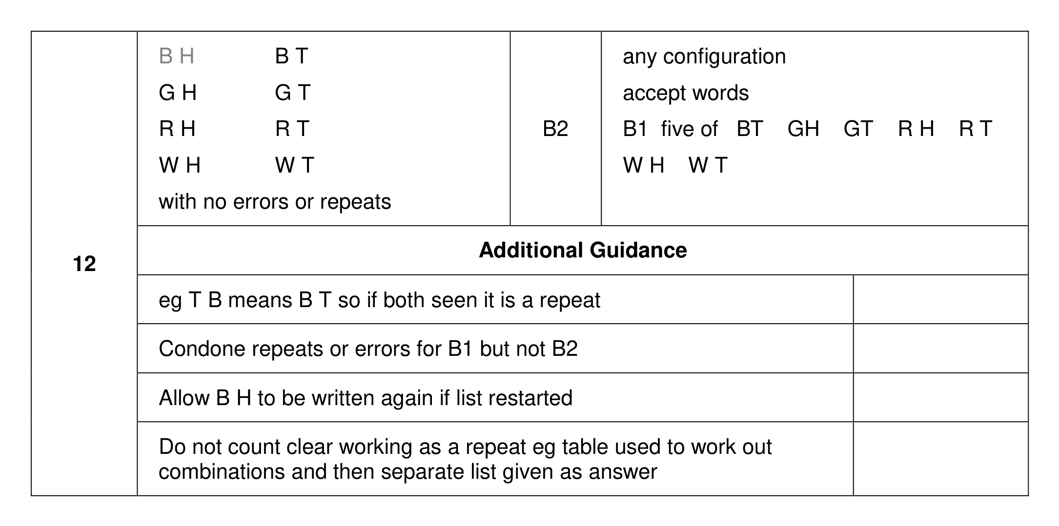 Mark scheme for Q12