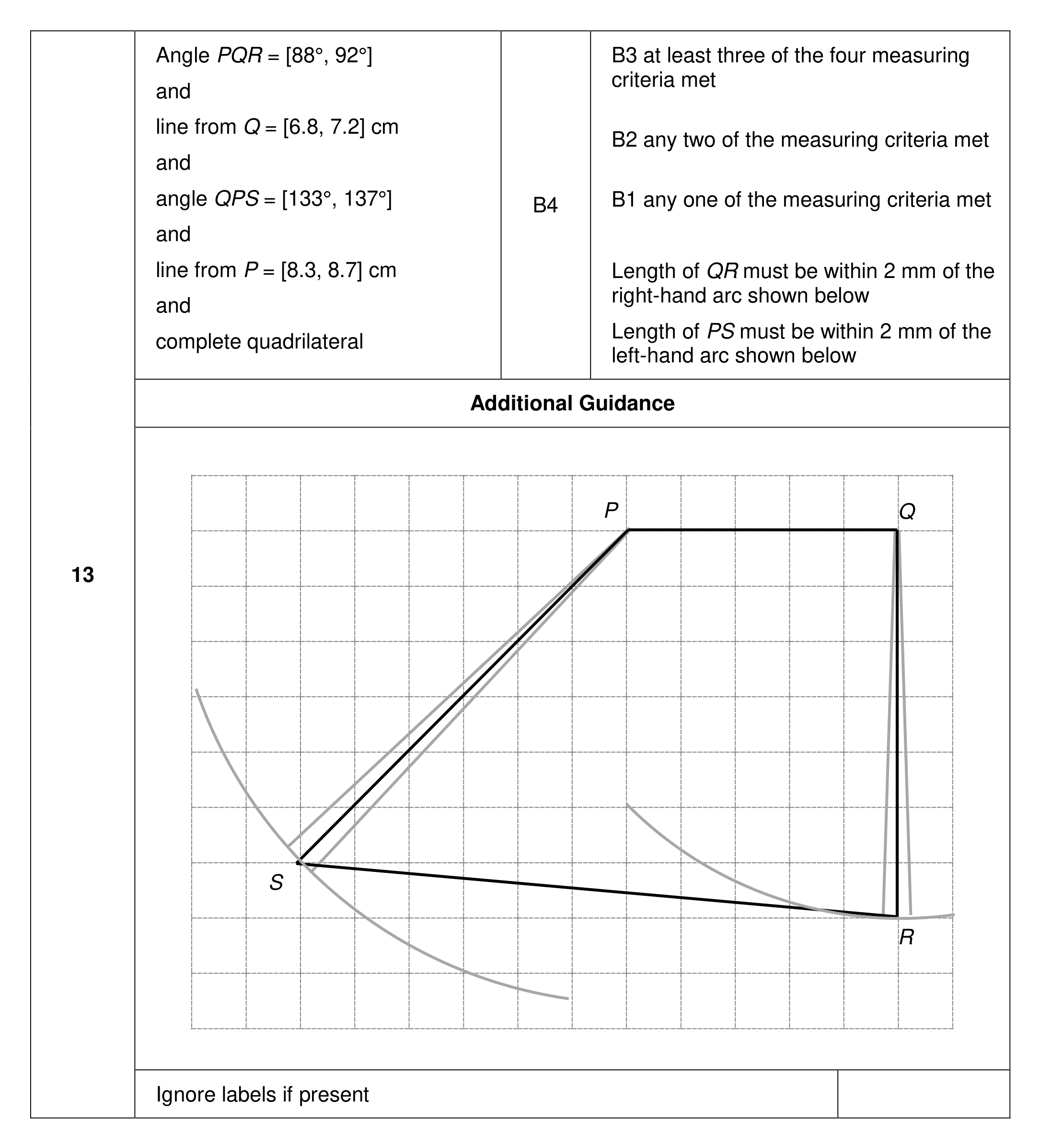 Mark scheme for Q13