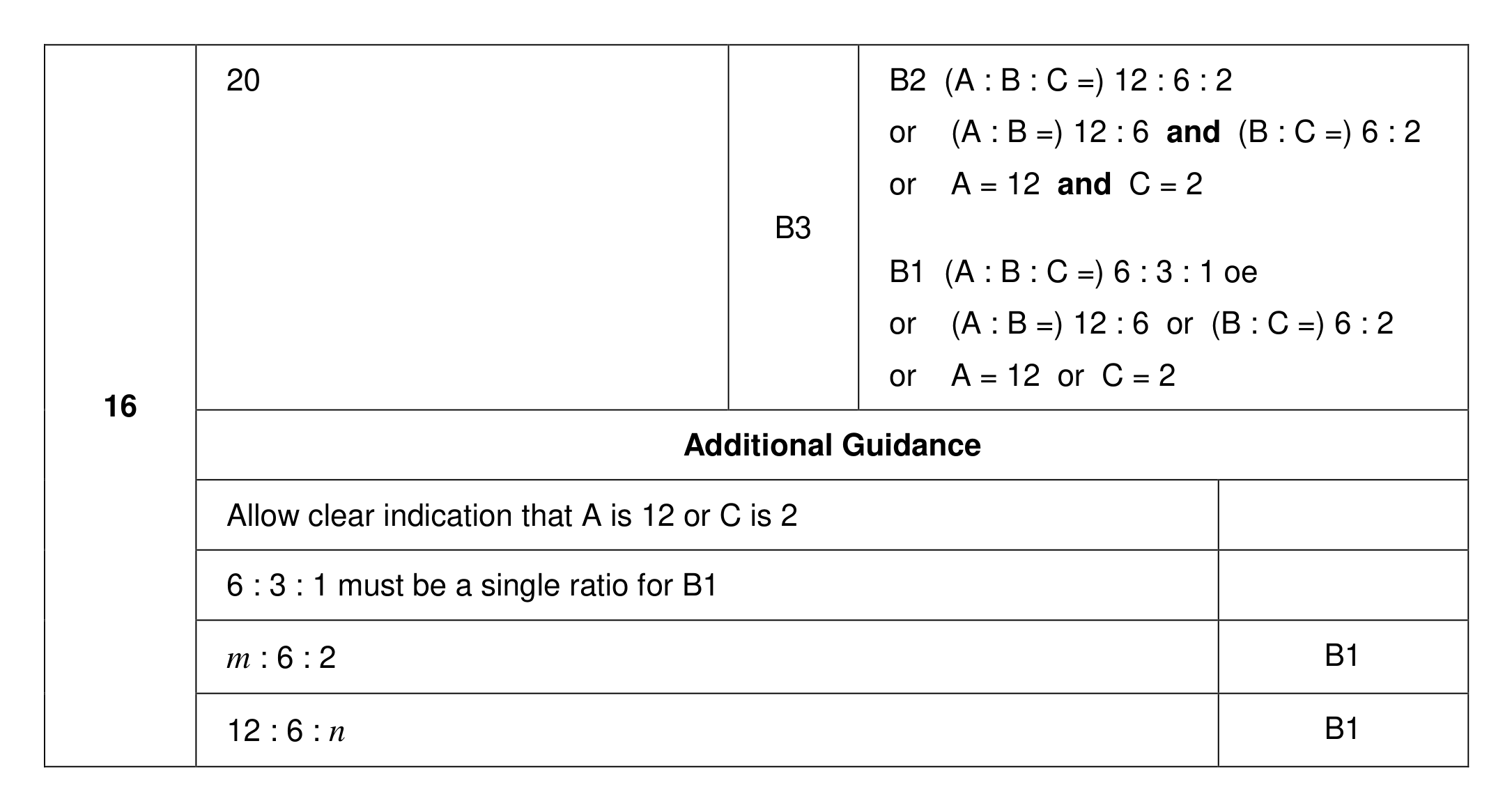 Mark scheme for Q16