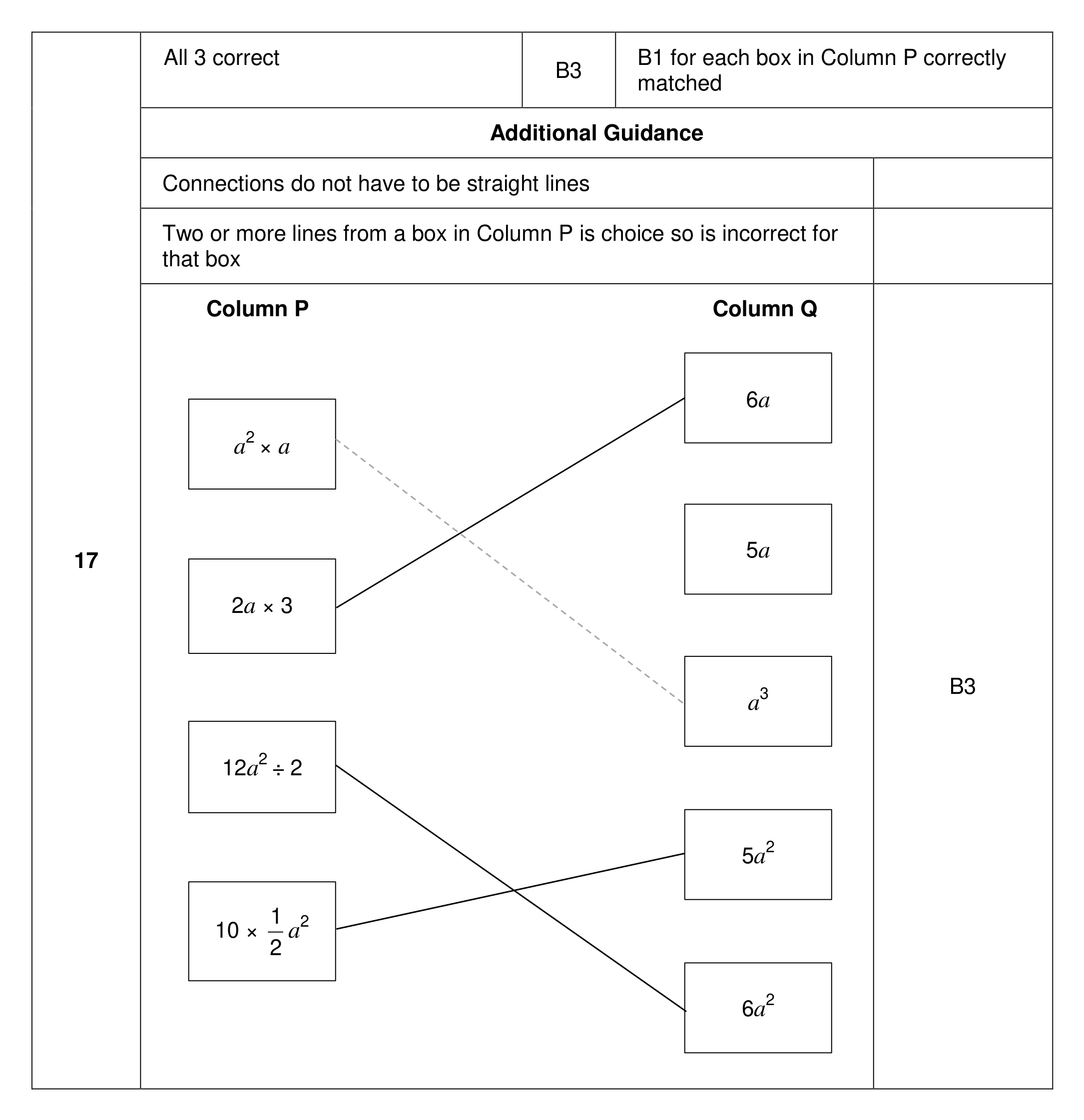 Mark scheme for Q17