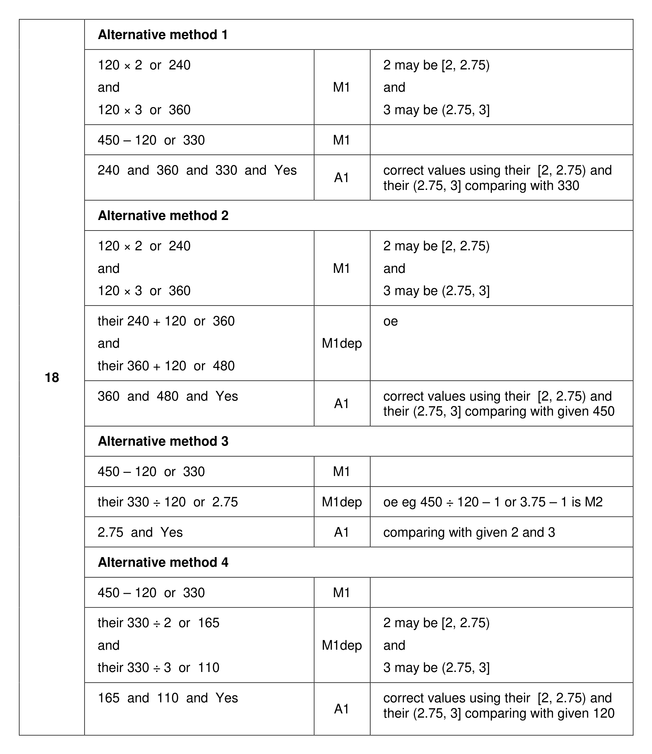 Mark scheme for Q18 (part 1 of 2)