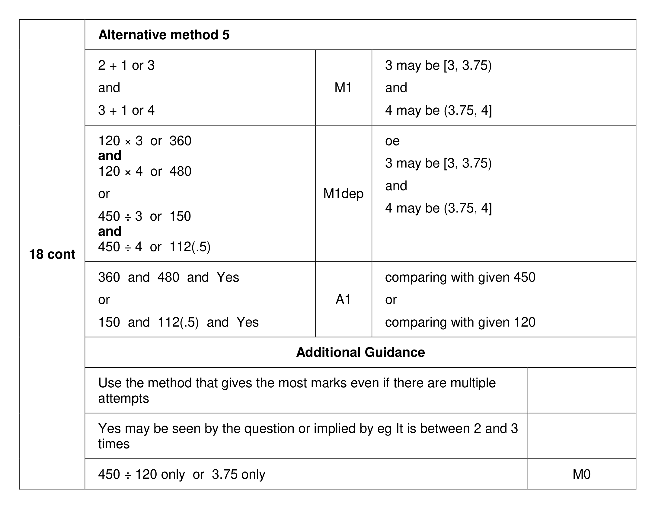 Mark scheme for Q18 (part 2 of 2)
