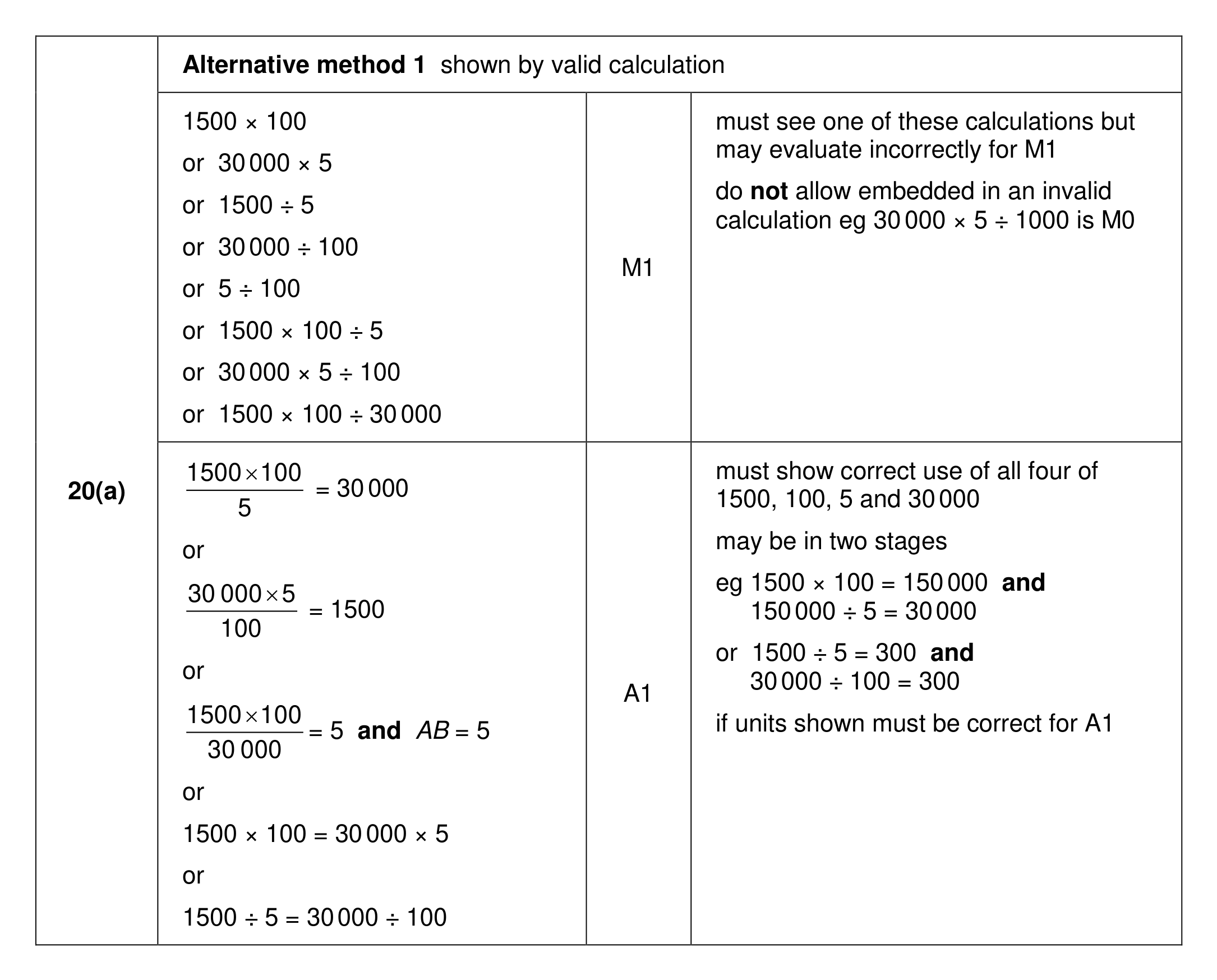Mark scheme for Q20 (part 1 of 4)
