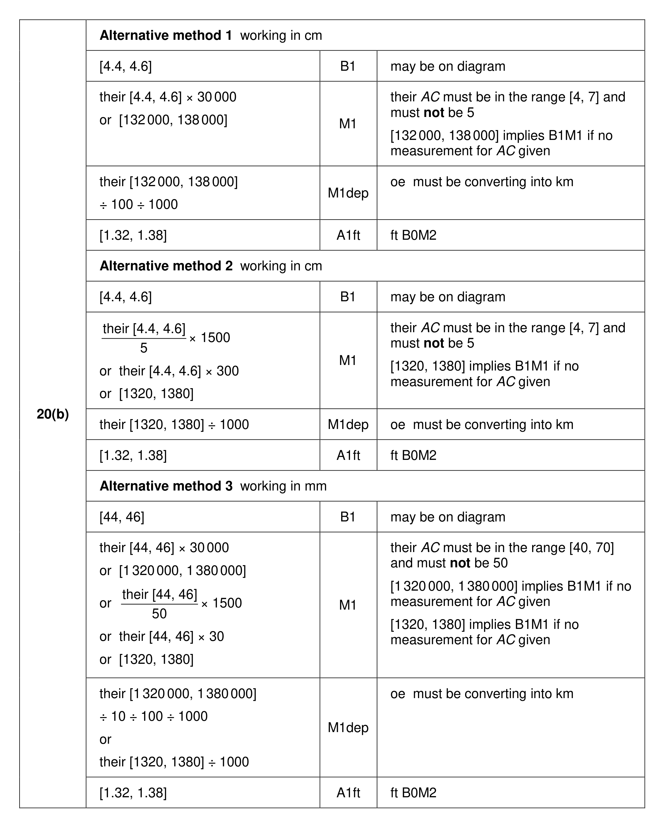 Mark scheme for Q20 (part 3 of 4)