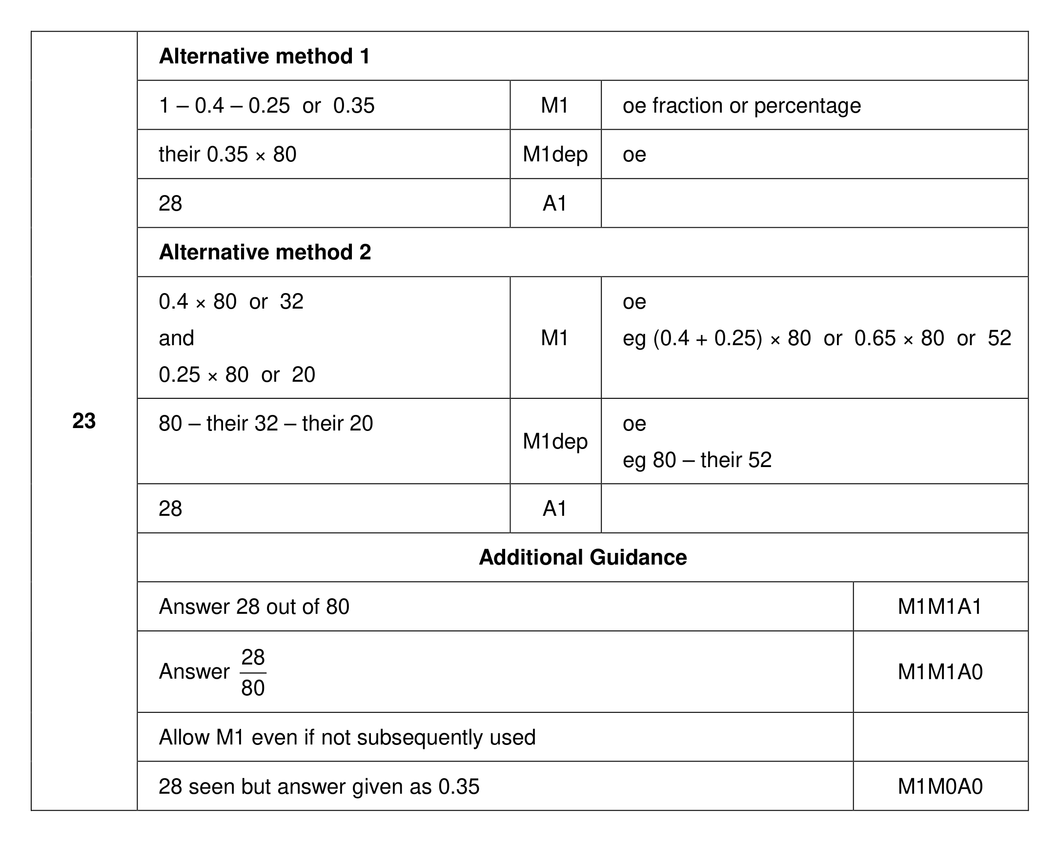 Mark scheme for Q23