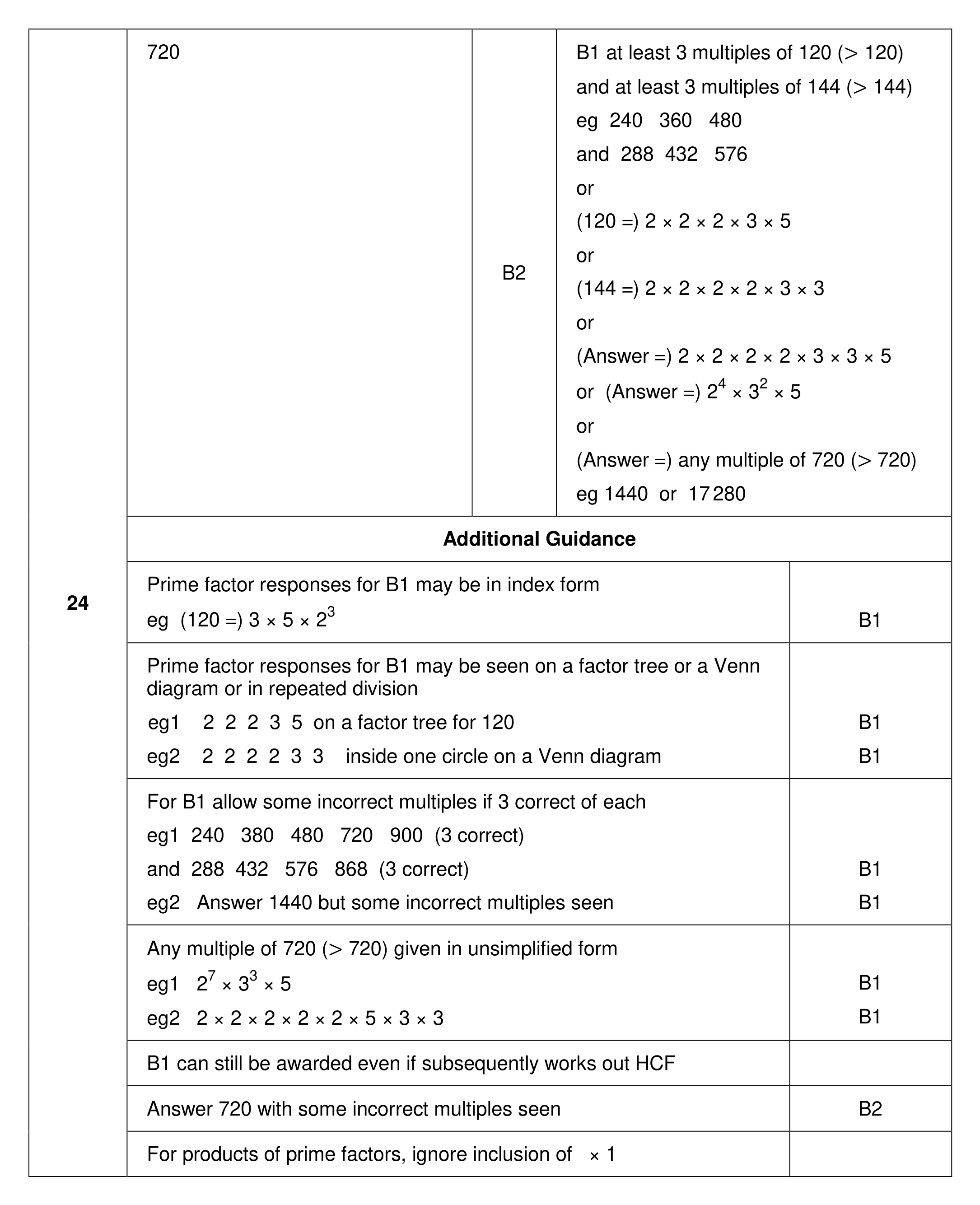 Mark scheme for Q24