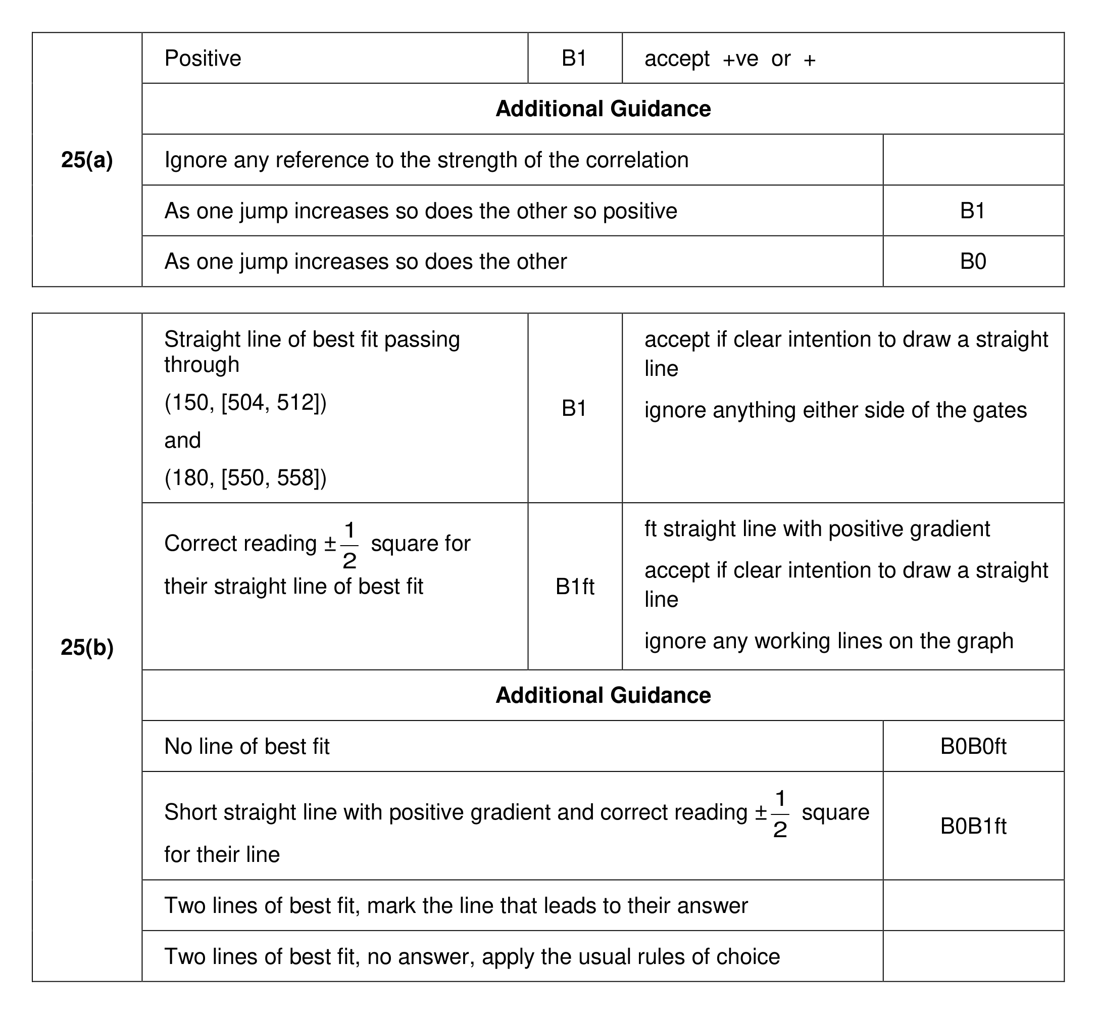 Mark scheme for Q25 (part 1 of 2)