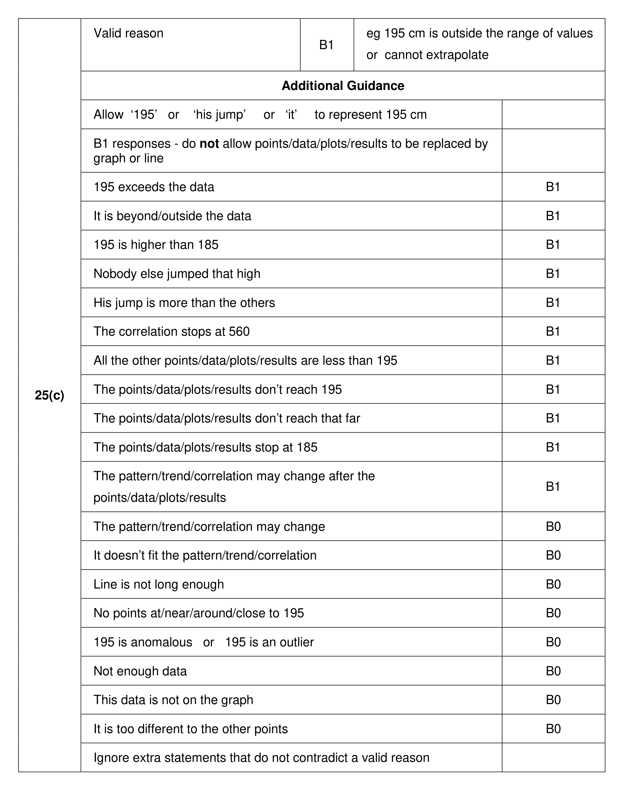 Mark scheme for Q25 (part 2 of 2)