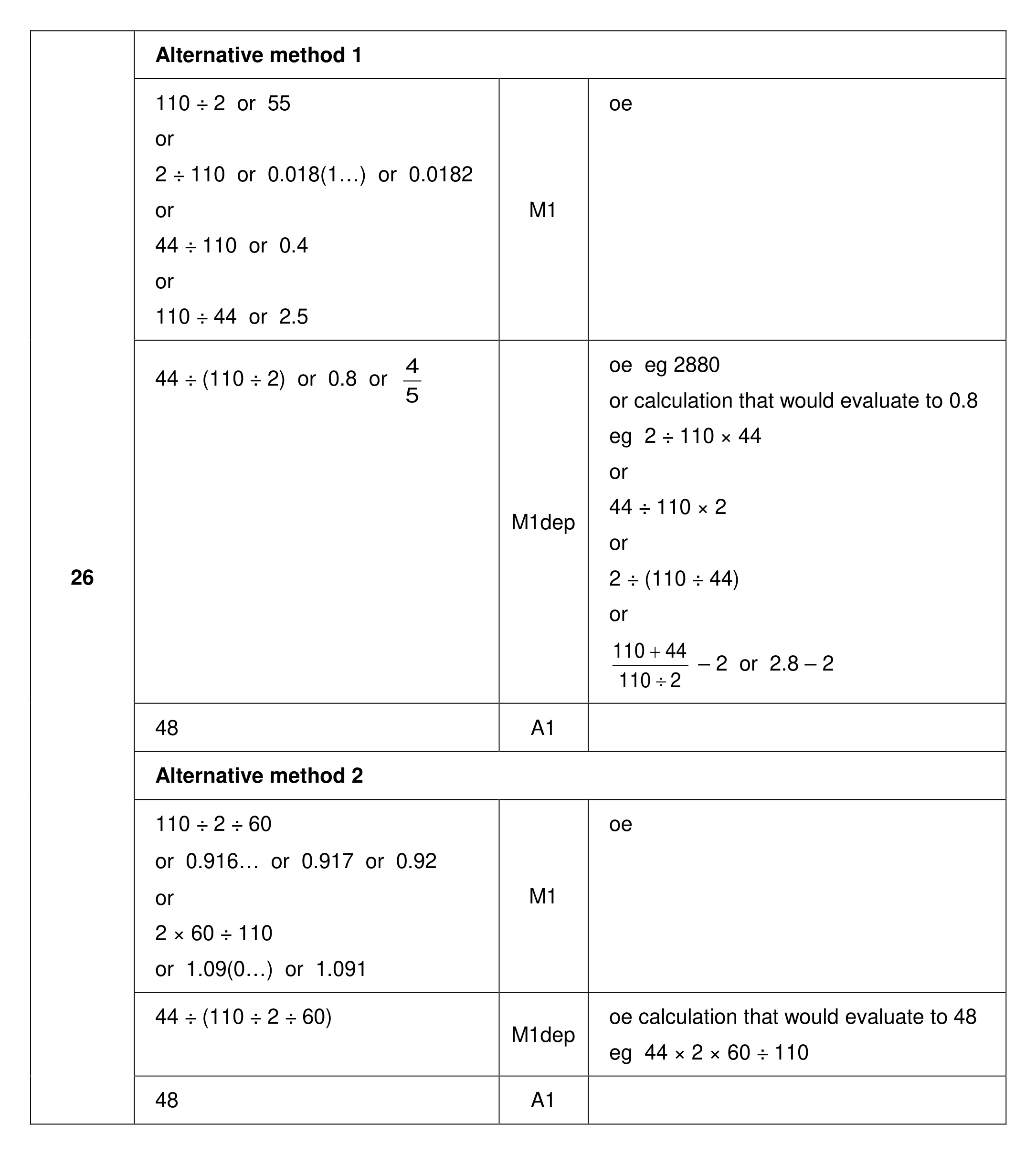 Mark scheme for Q26 (part 1 of 2)