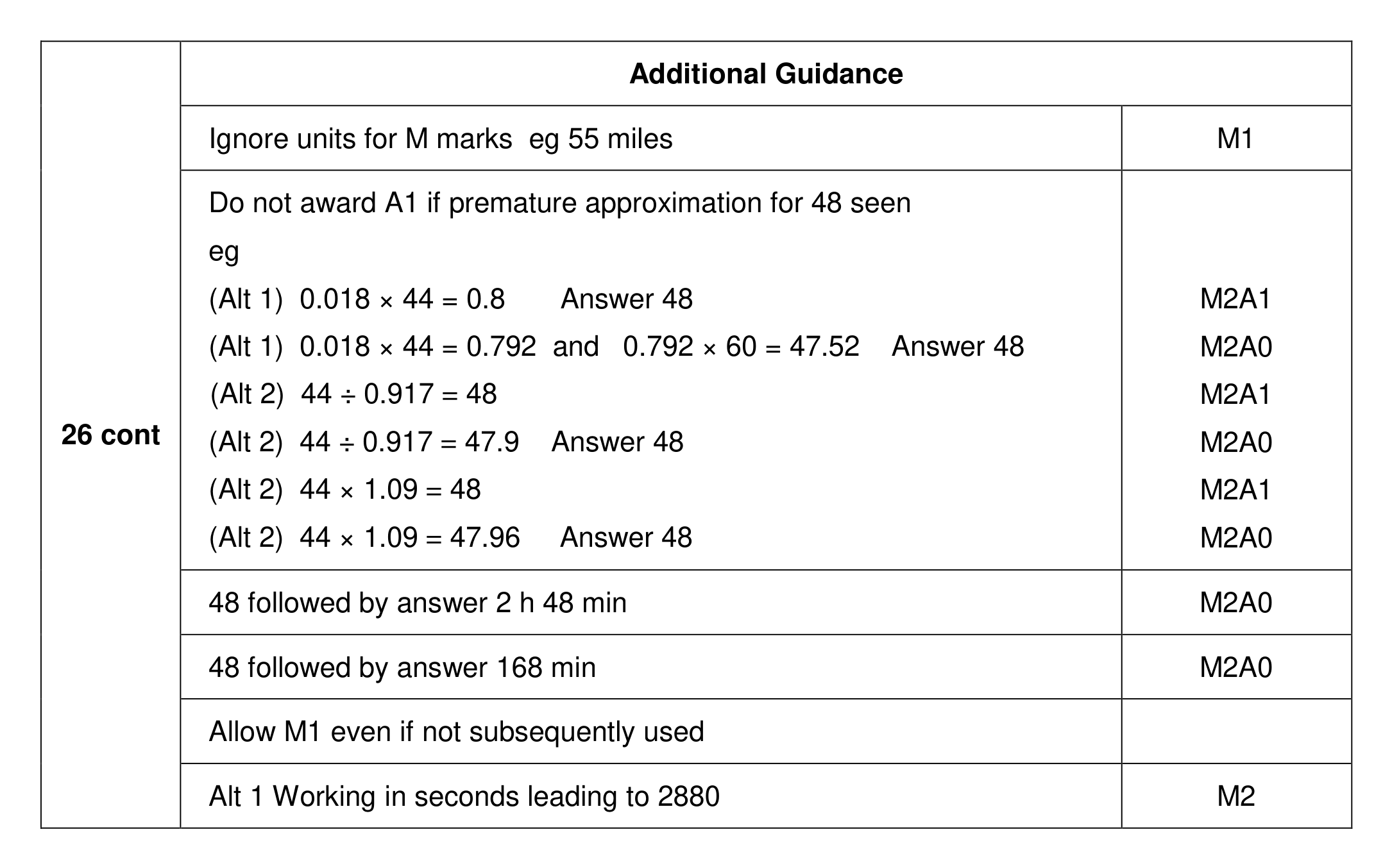 Mark scheme for Q26 (part 2 of 2)