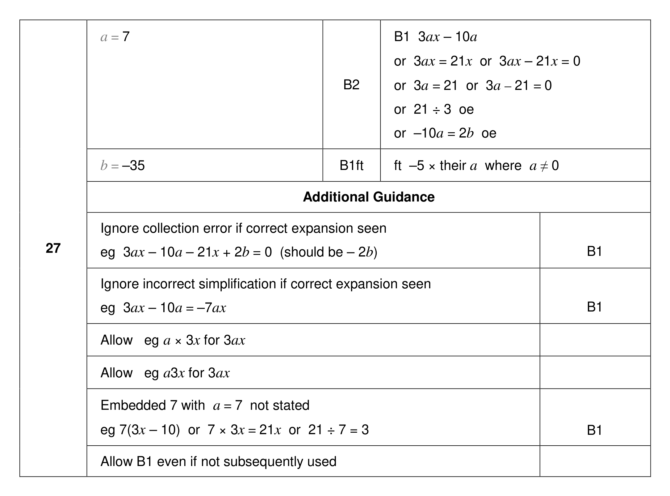 Mark scheme for Q27