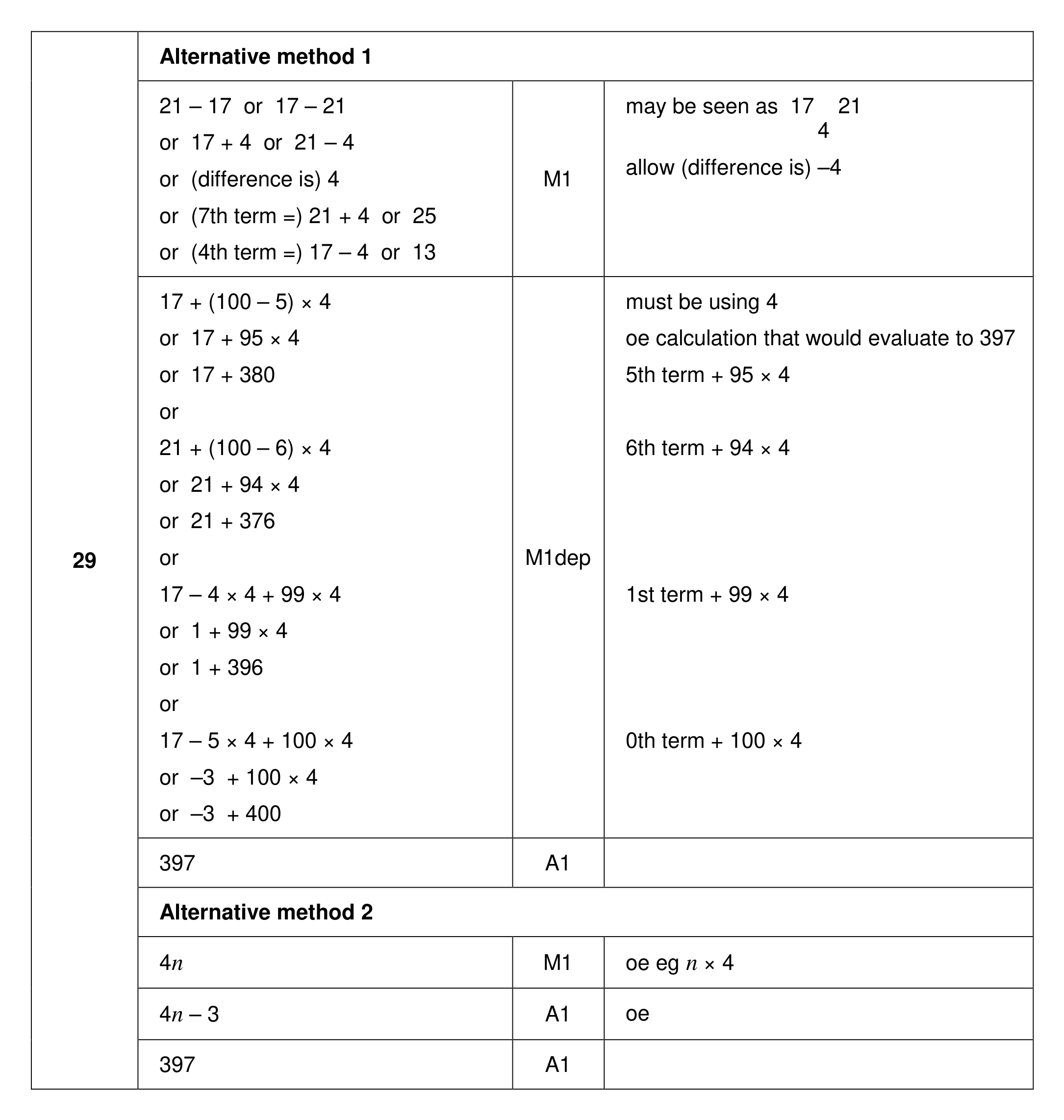 Mark scheme for Q29 (part 1 of 2)