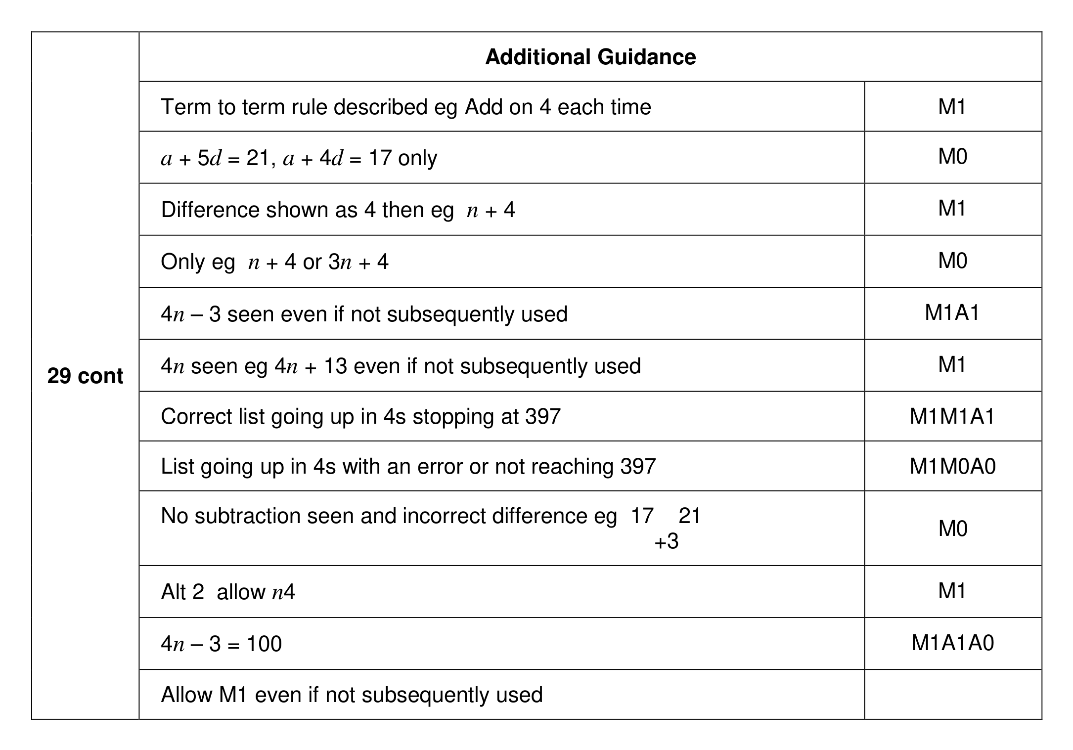 Mark scheme for Q29 (part 2 of 2)