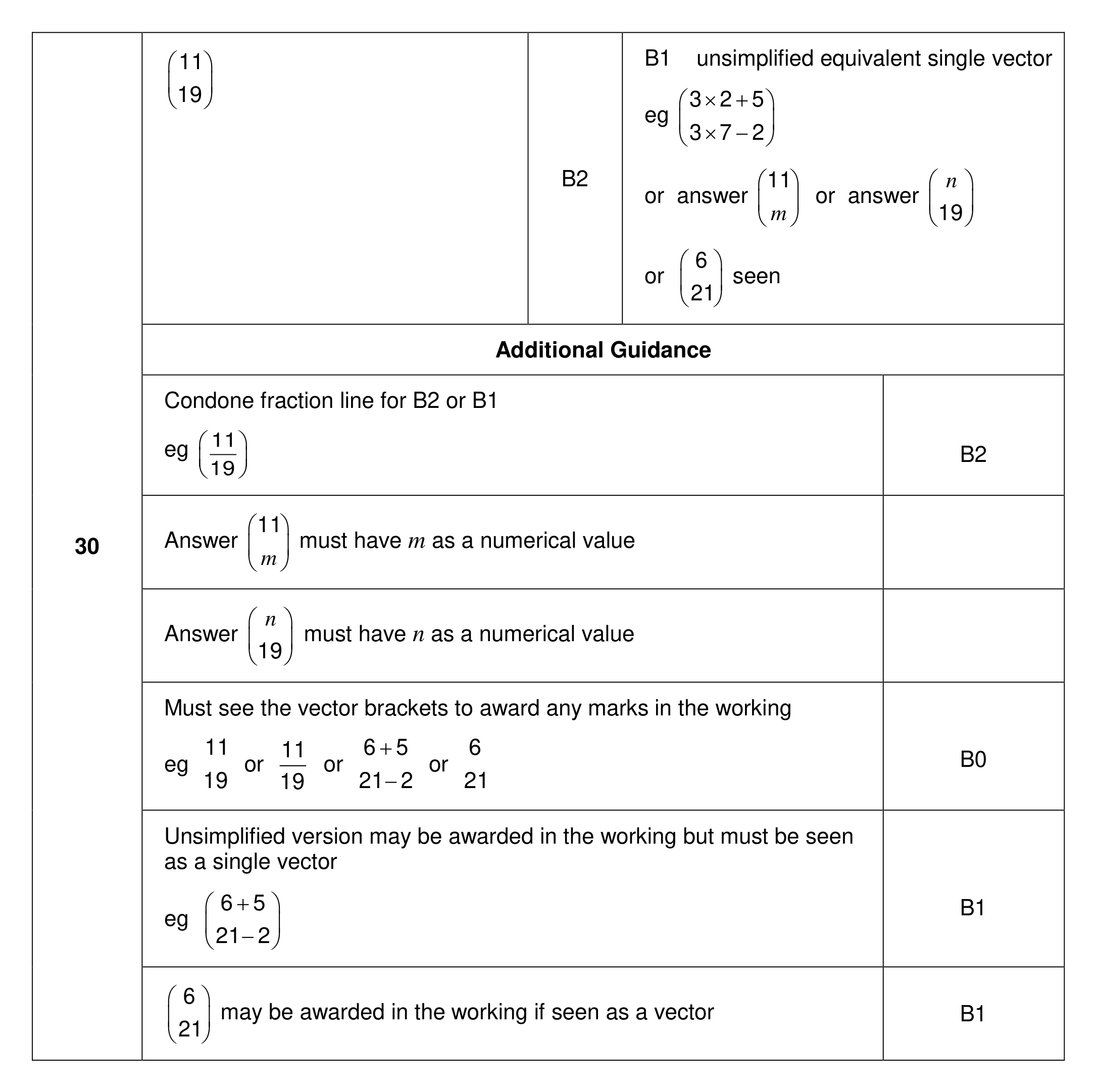 Mark scheme for Q30