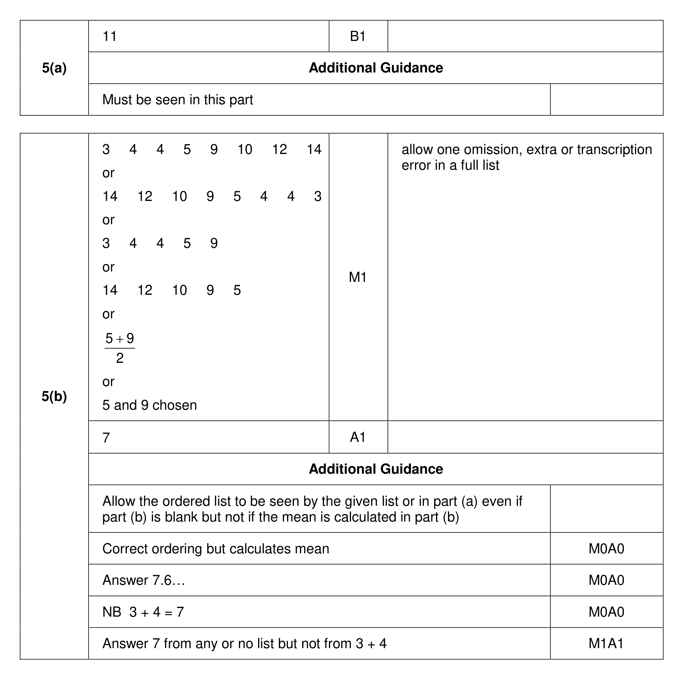 Mark scheme for Q5