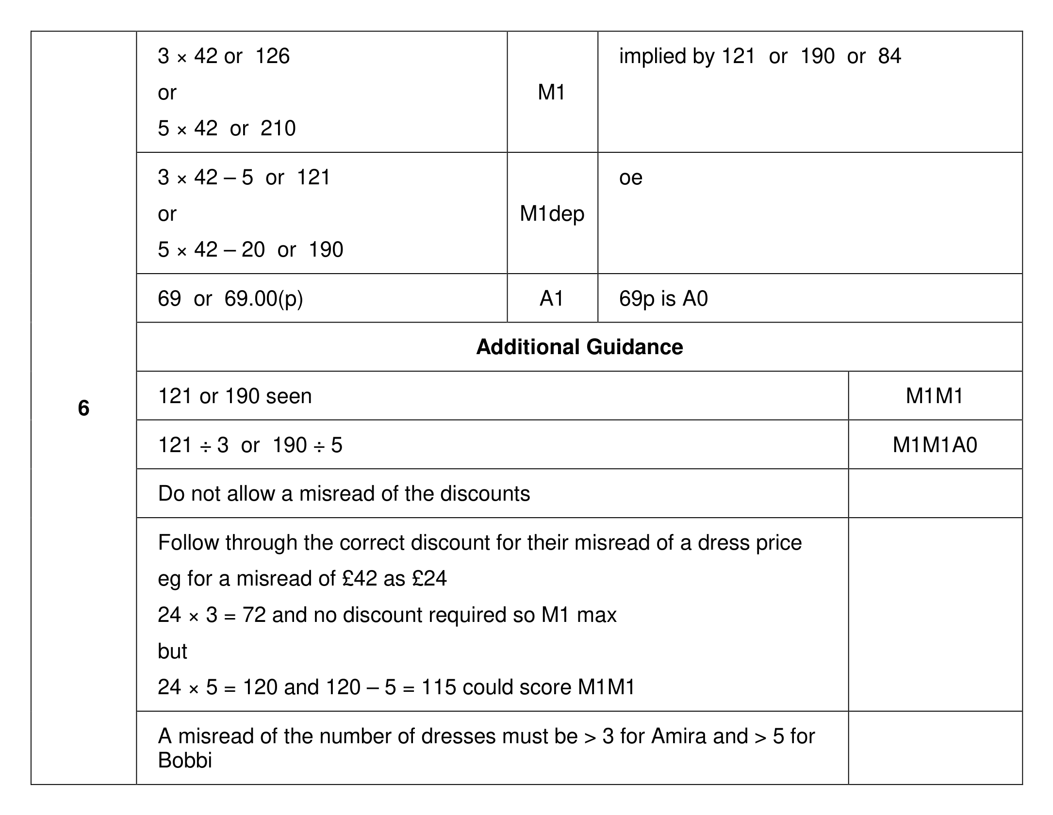 Mark scheme for Q6