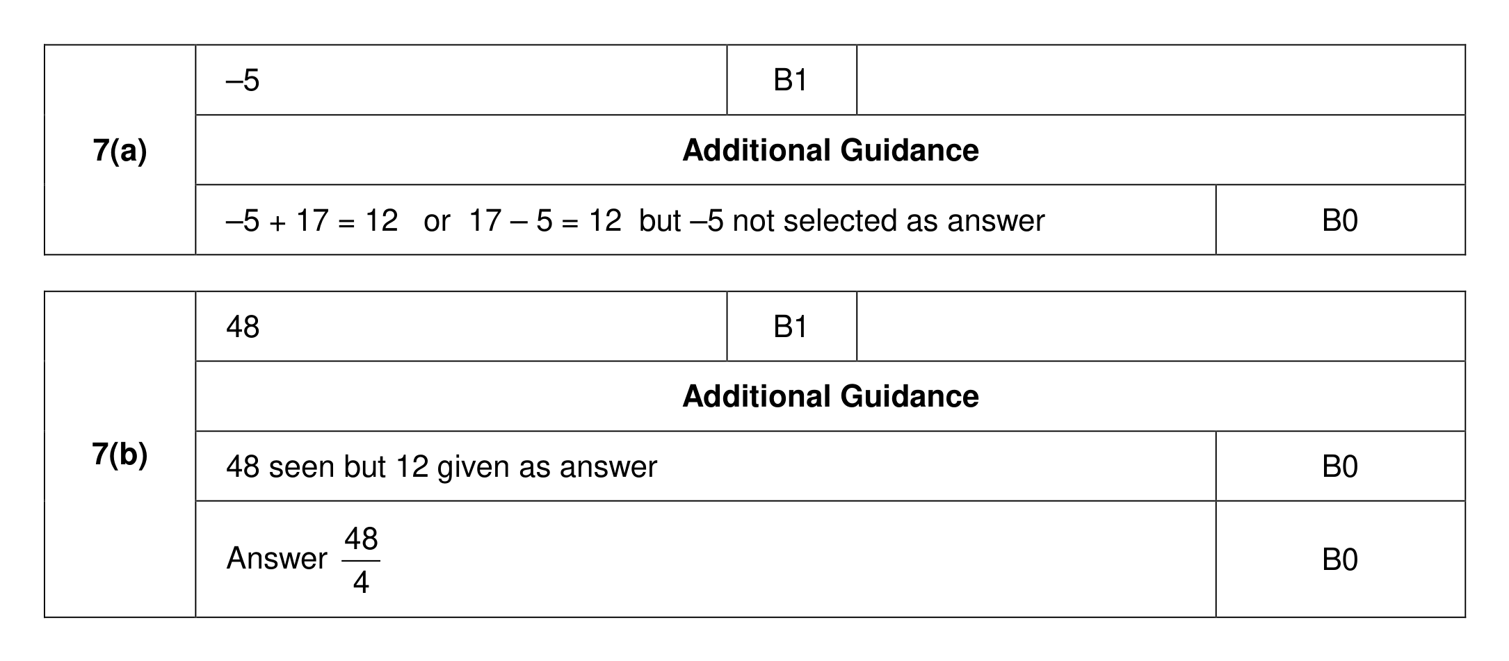 Mark scheme for Q7 (part 1 of 2)