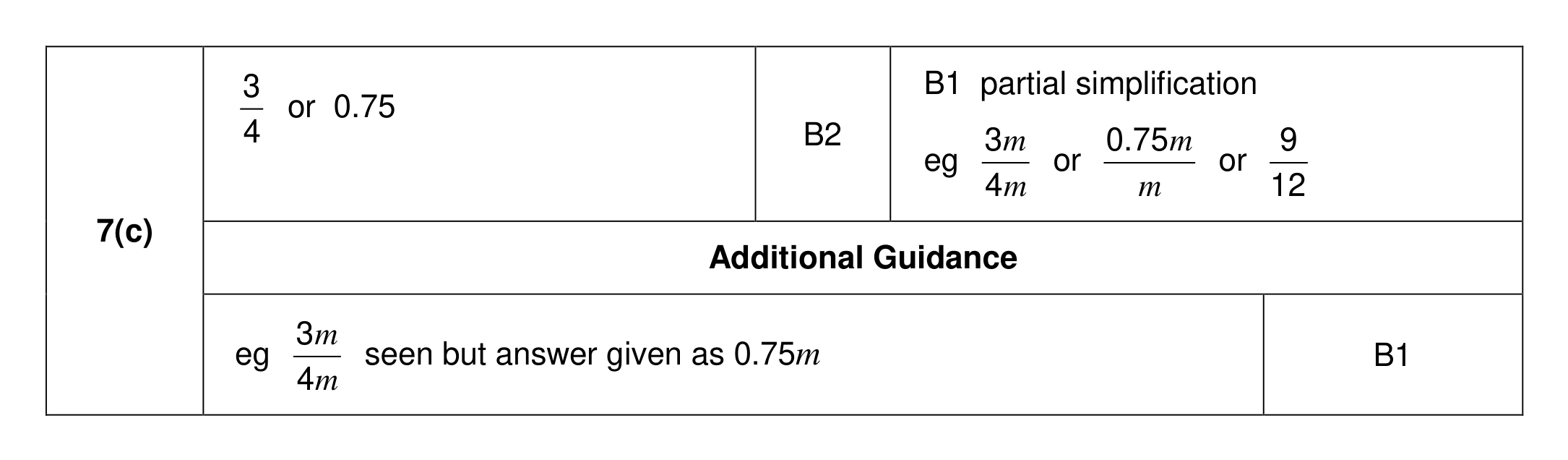 Mark scheme for Q7 (part 2 of 2)