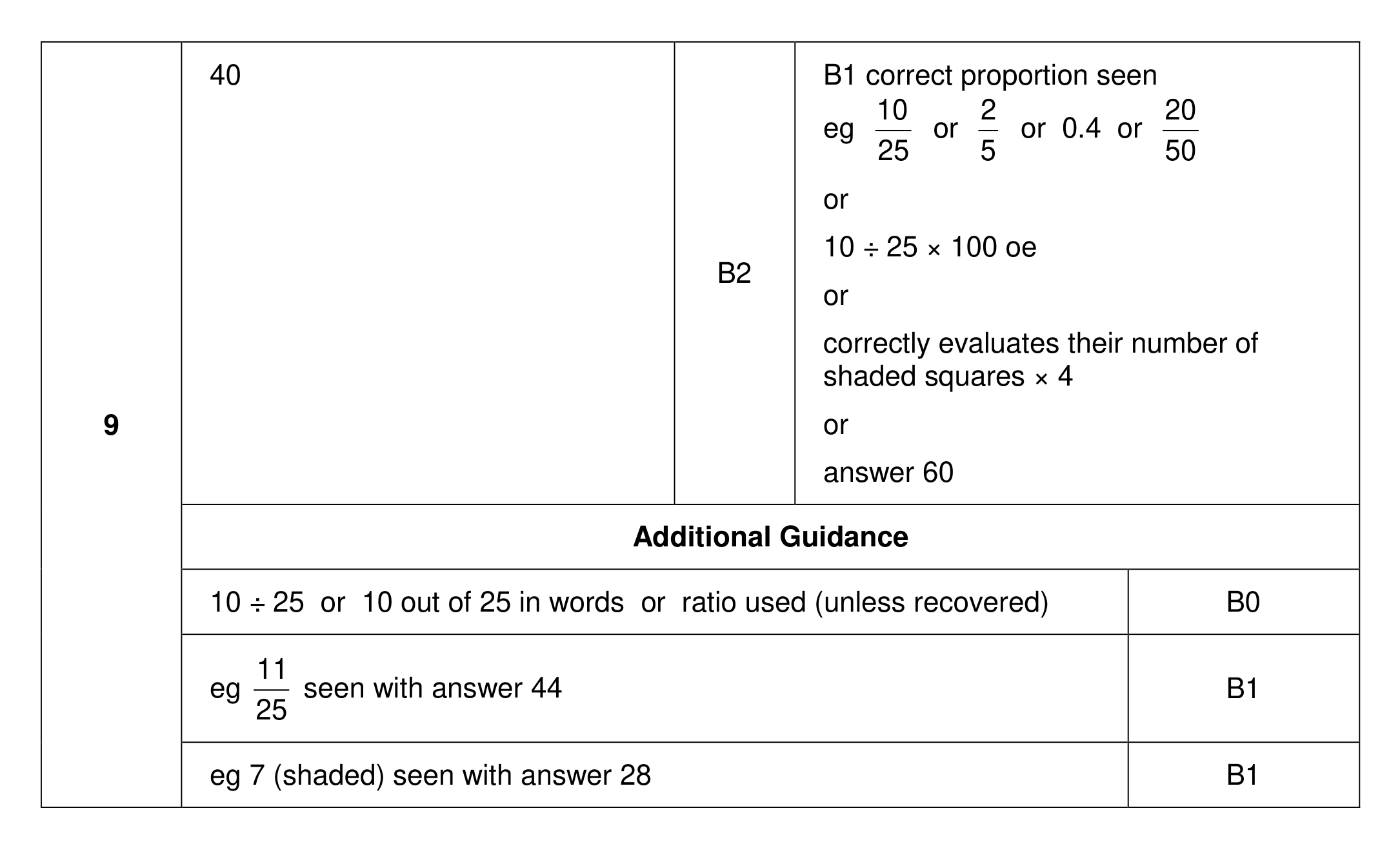 Mark scheme for Q9