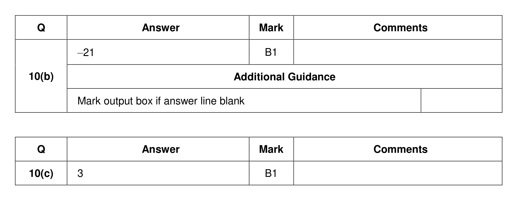 Mark scheme for Q10 (part 2 of 2)