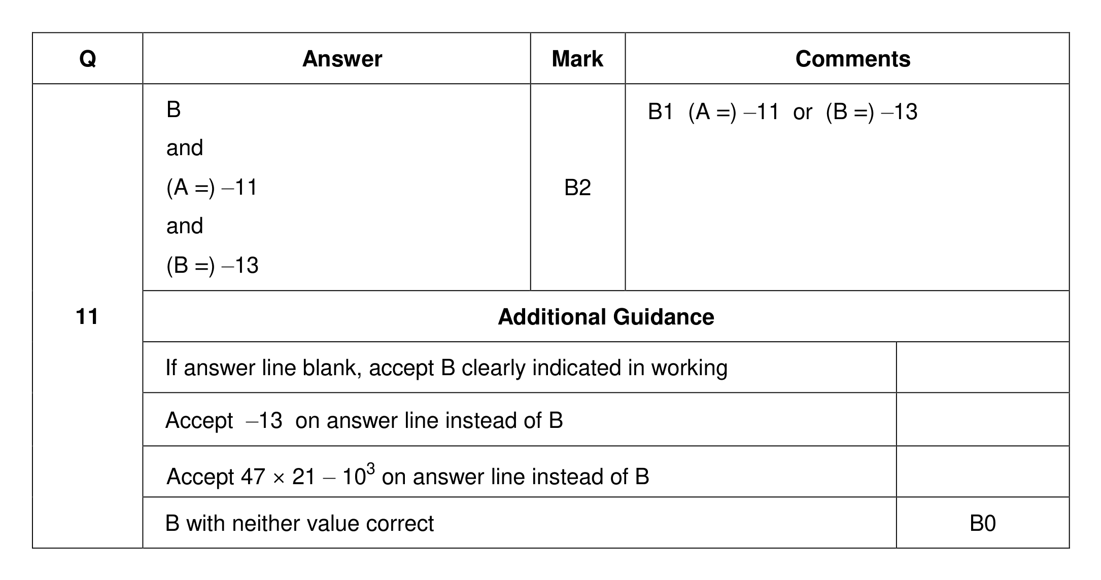 Mark scheme for Q11
