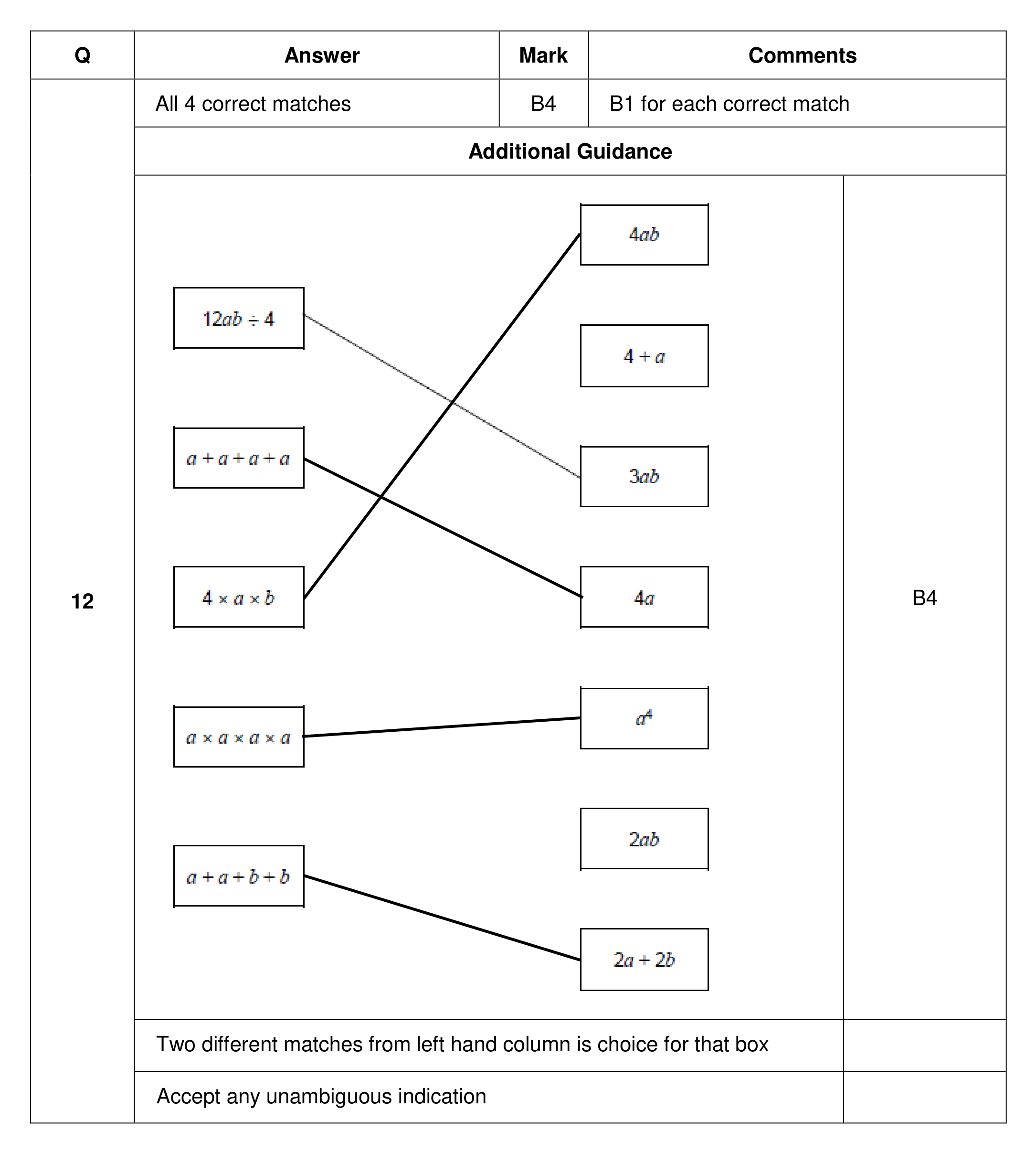 Mark scheme for Q12