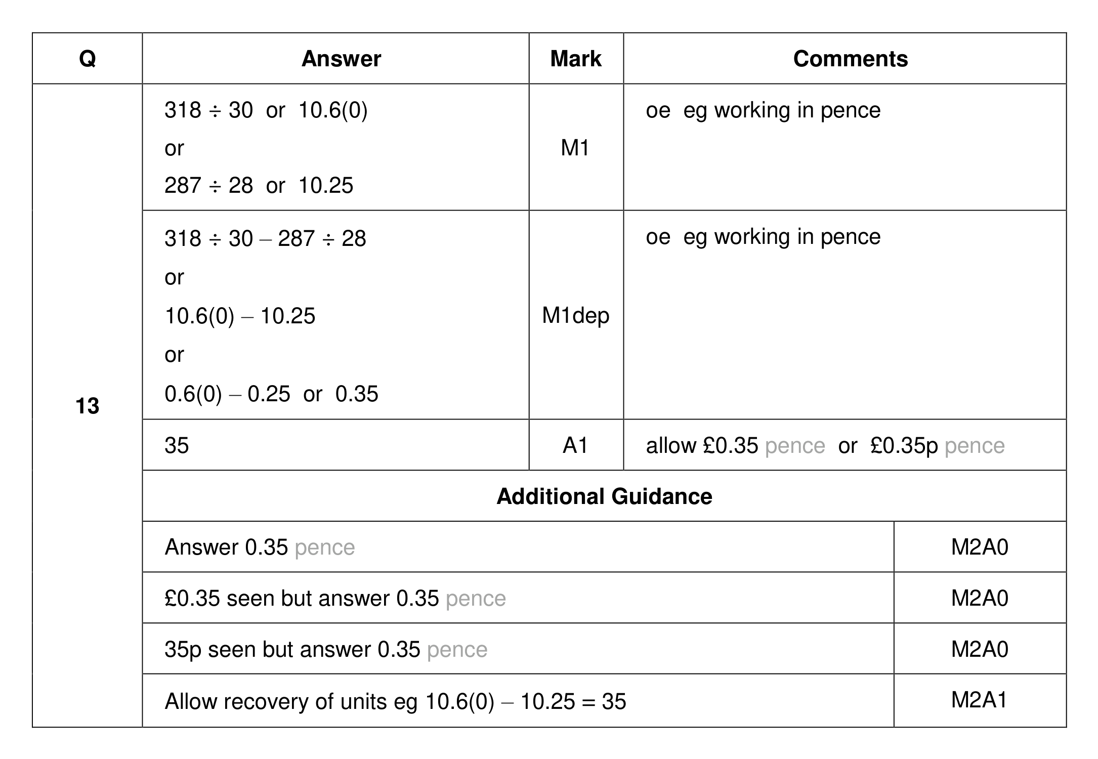 Mark scheme for Q13
