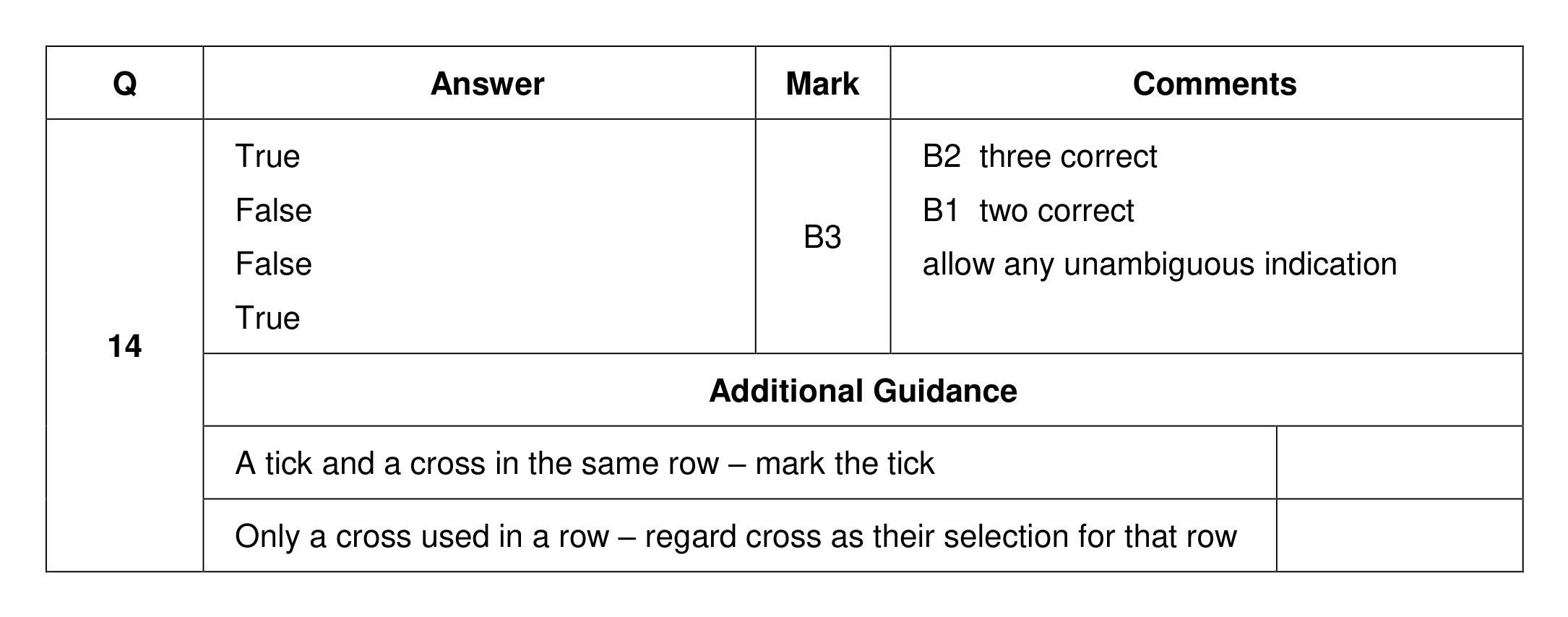 Mark scheme for Q14