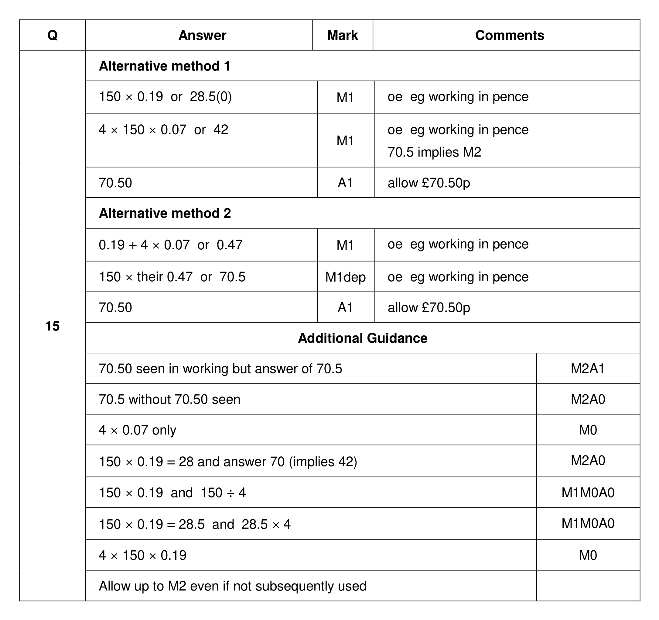 Mark scheme for Q15