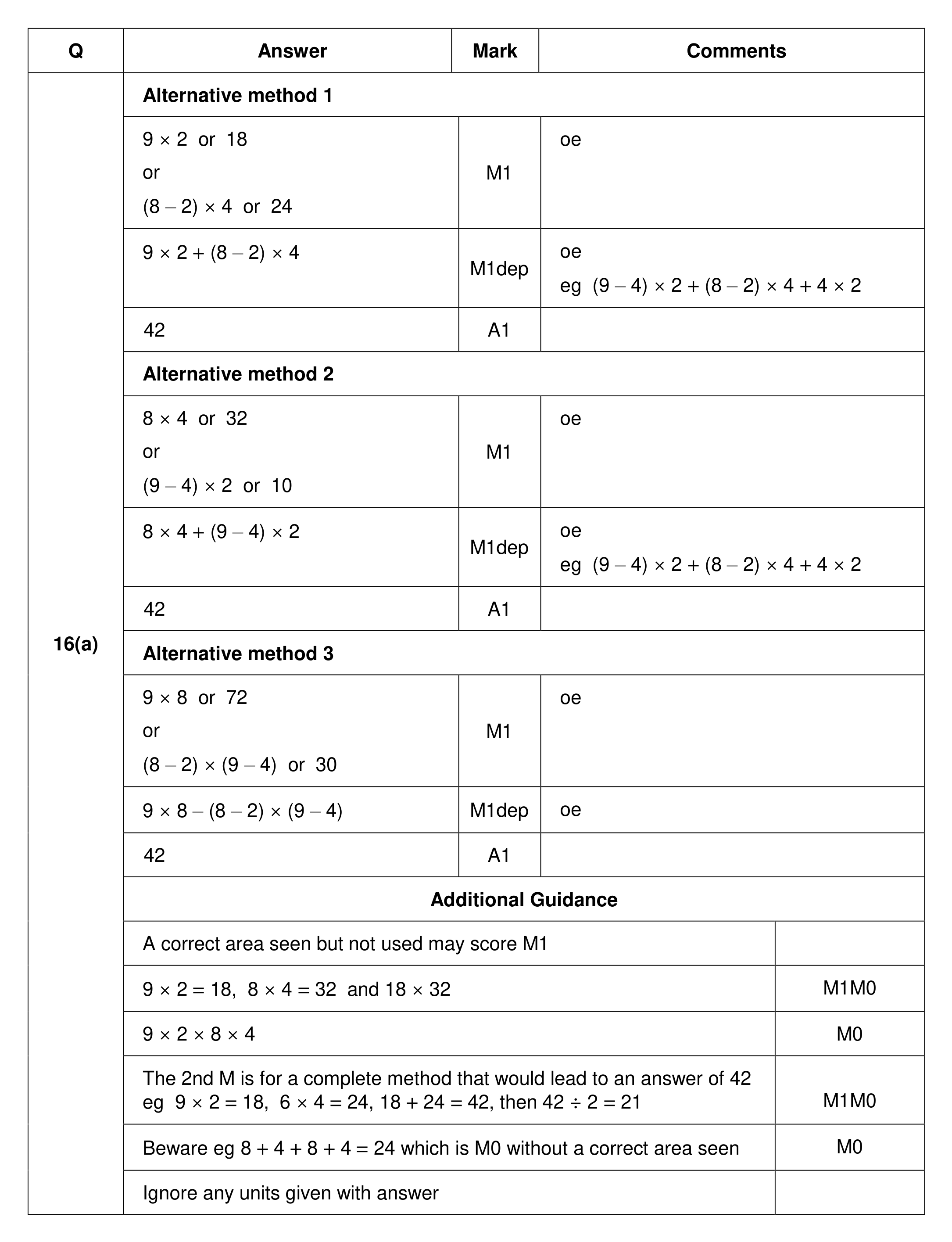 Mark scheme for Q16 (part 1 of 2)