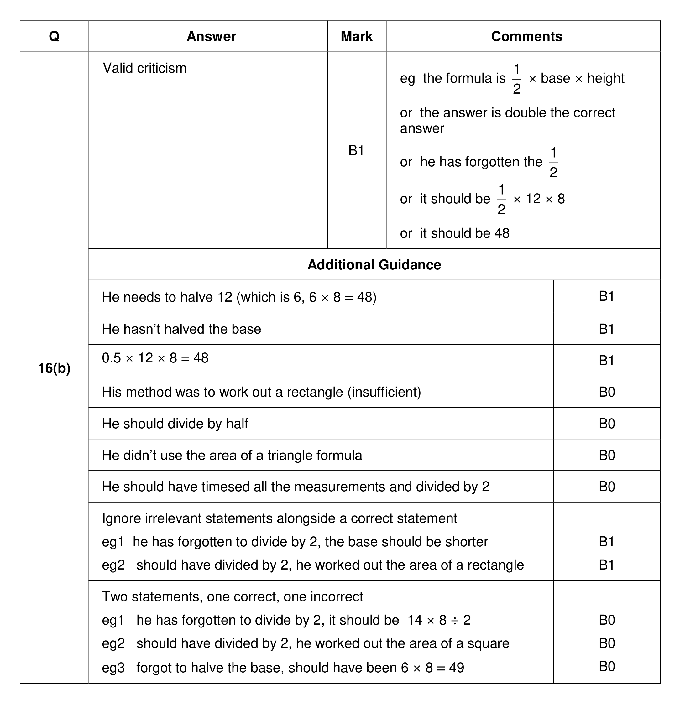 Mark scheme for Q16 (part 2 of 2)