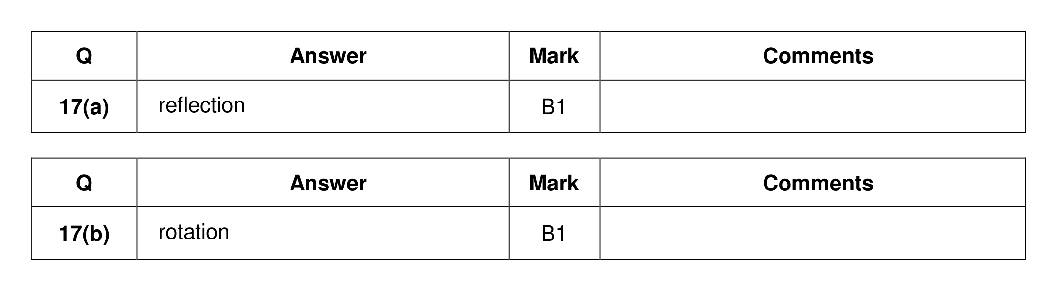 Mark scheme for Q17