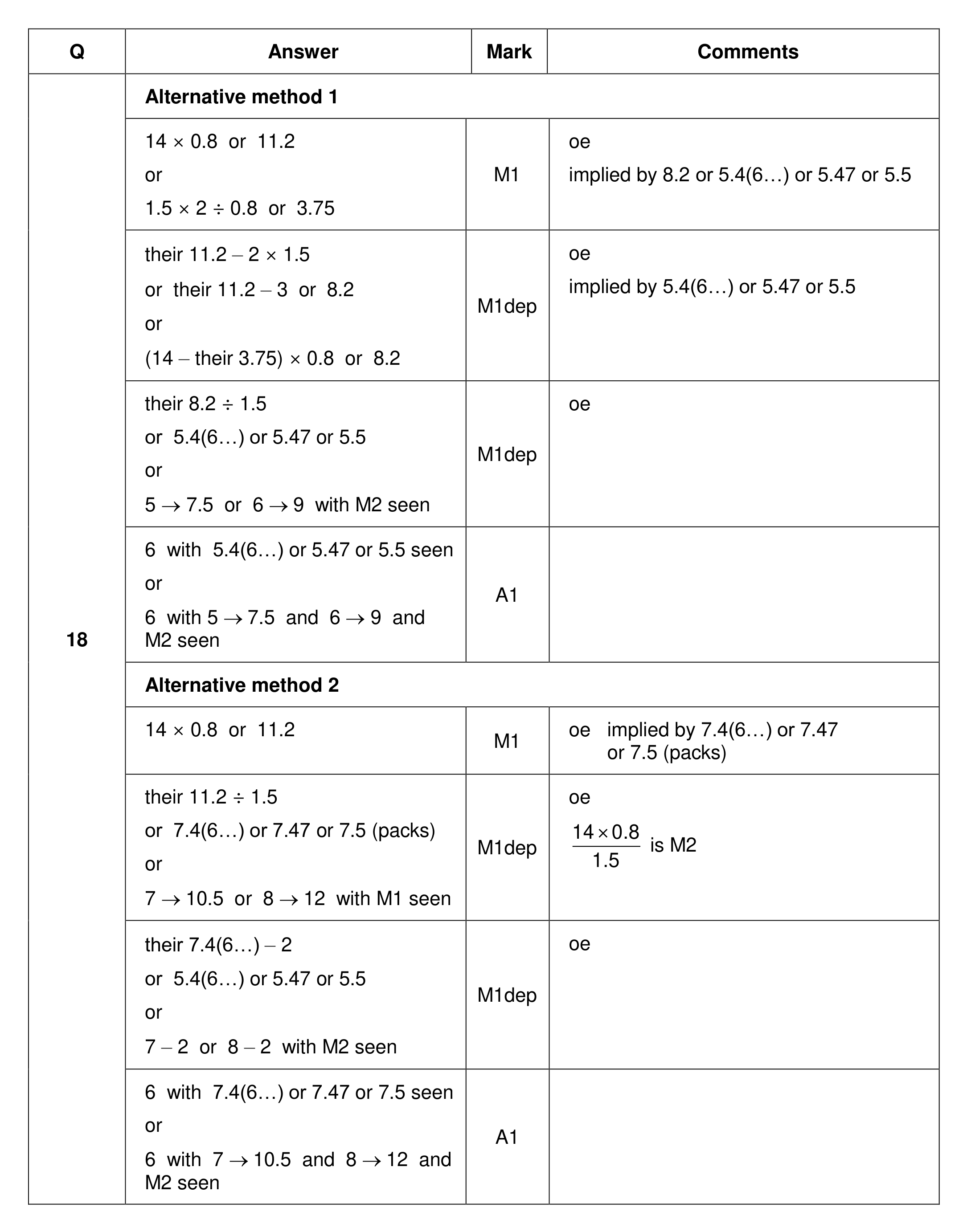 Mark scheme for Q18 (part 1 of 2)